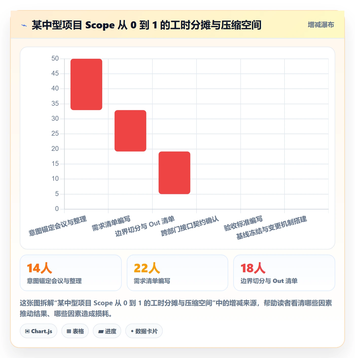 Scope怎么做？跨部门团队流程优化：项目范围从0到1