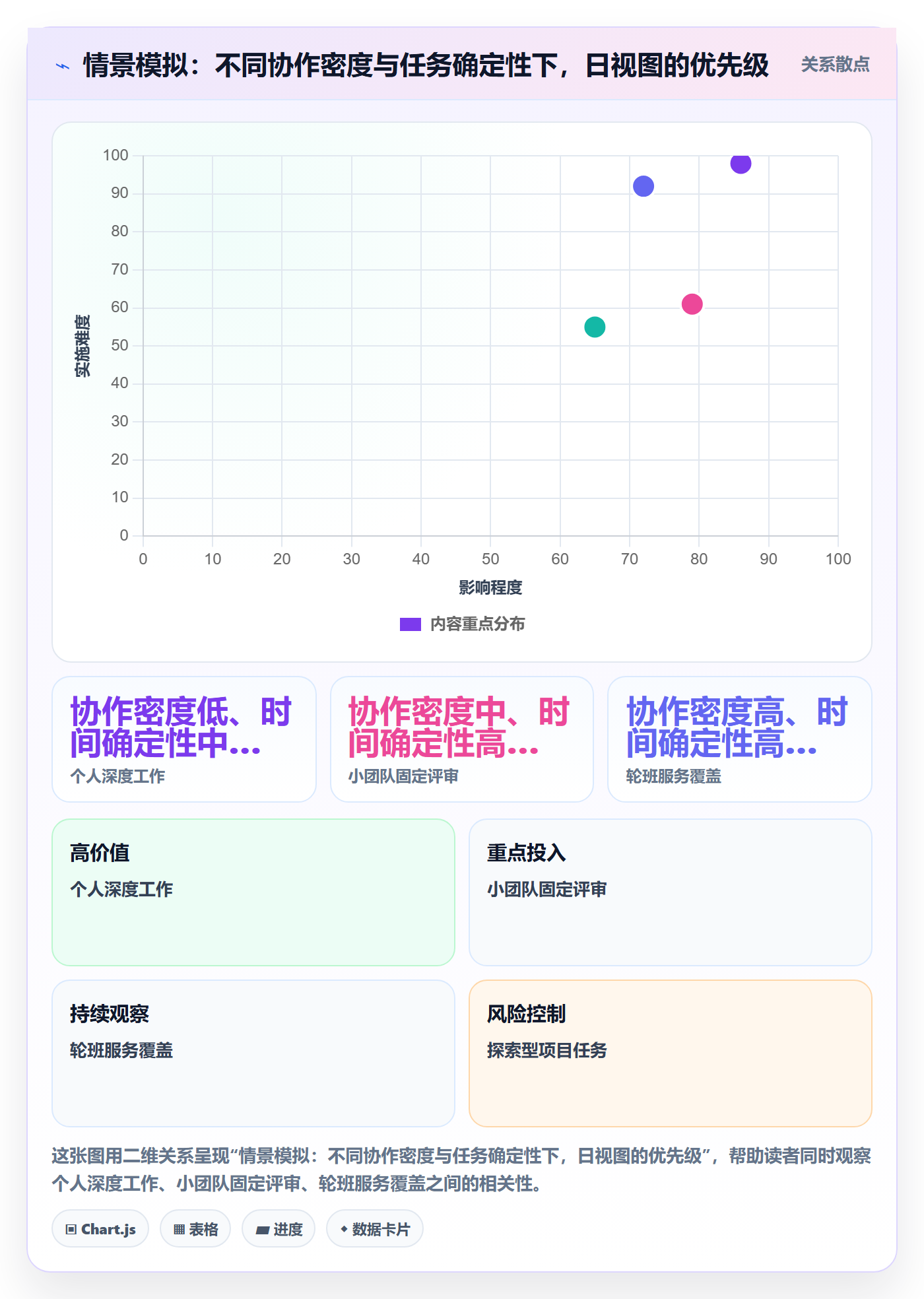 日历视图日视图全流程:管理层最佳实践与一文讲清