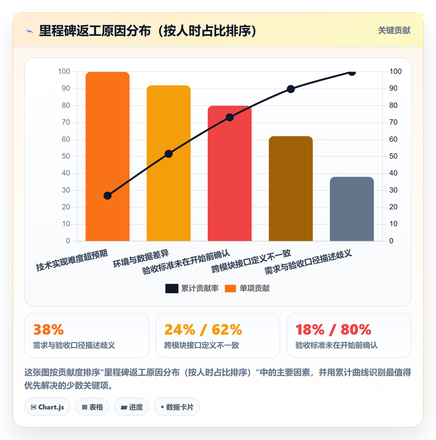 节点验收实操方法:产品经理提升里程碑效率的流程优化方法与模板