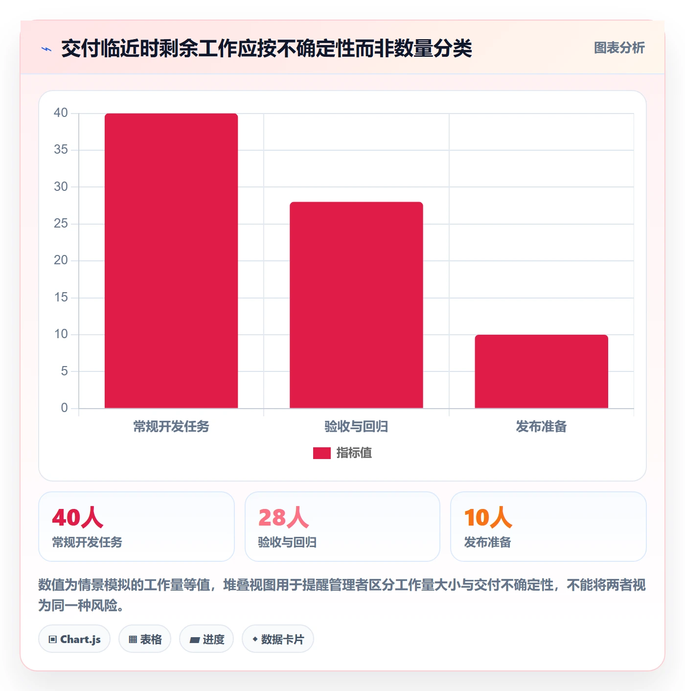 进度日志流程与规范:项目负责人进度跟踪风险控制关键指标