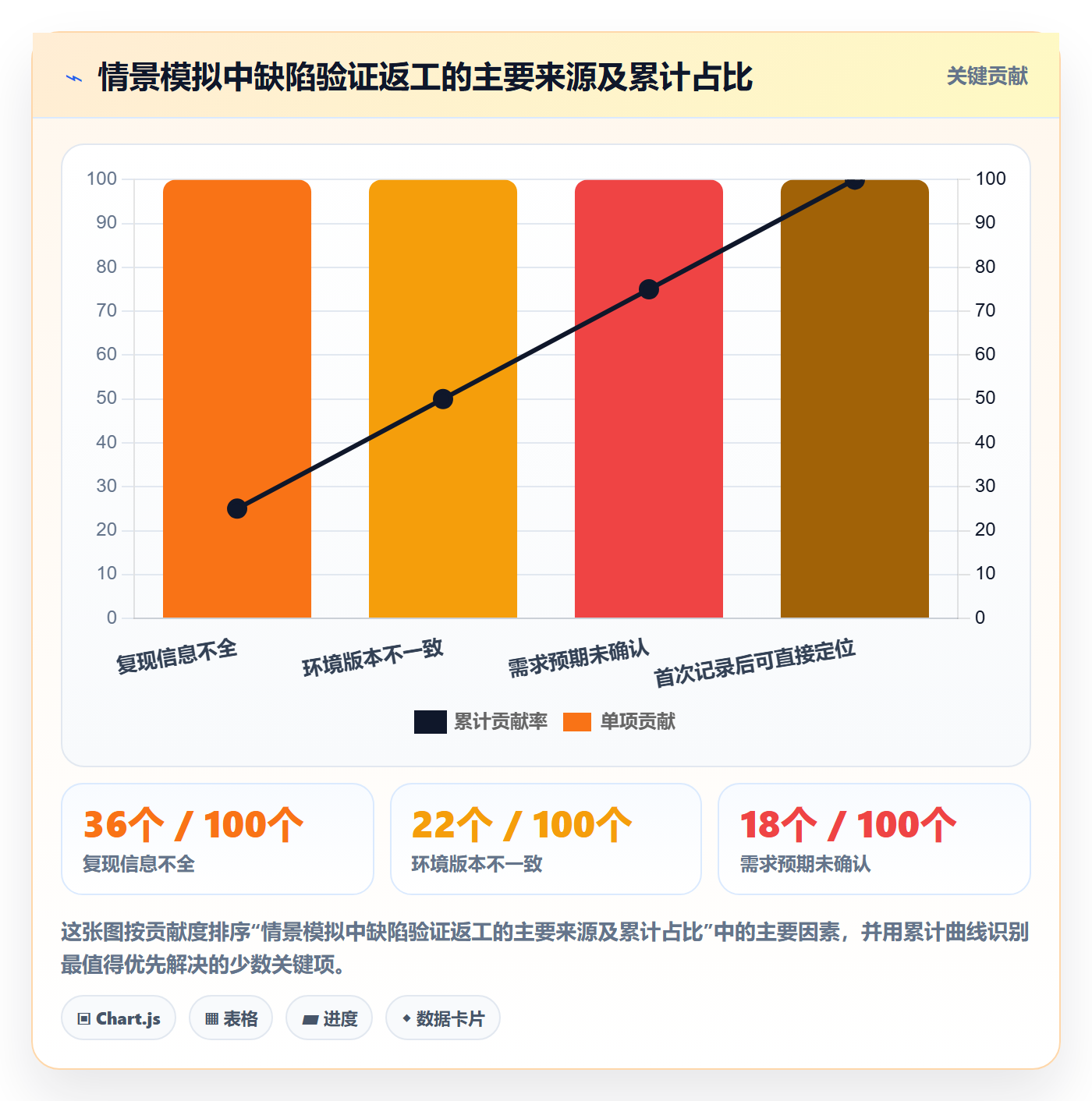 验证怎么做?项目成员入门指南:Bug / 缺陷从0到1