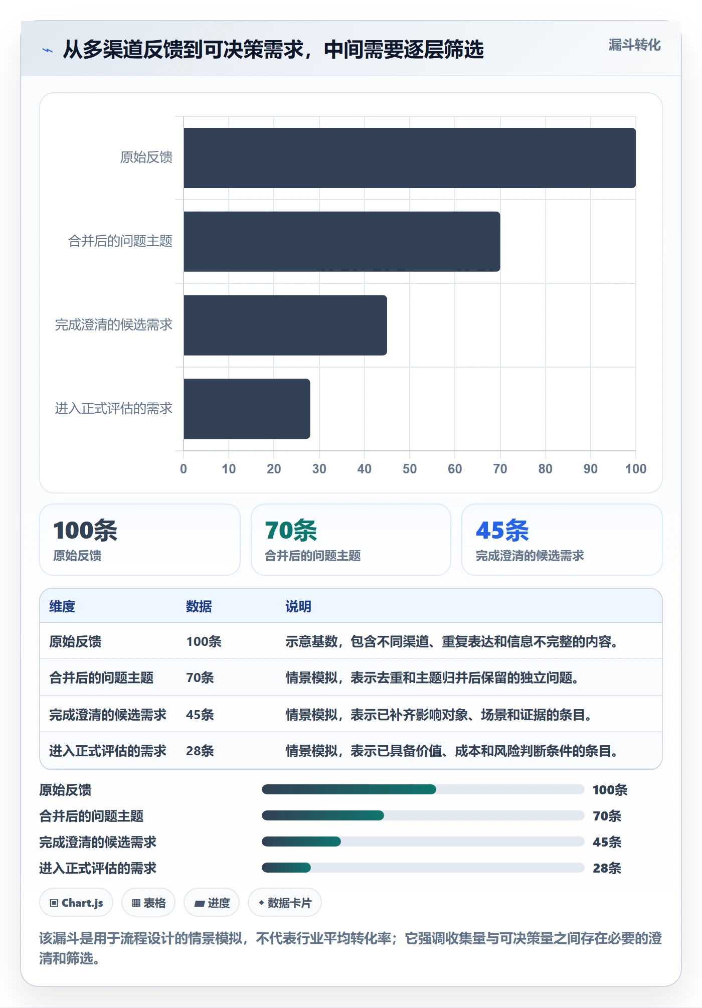 需求收集流程与规范:PMO需求管理落地方案关键指标