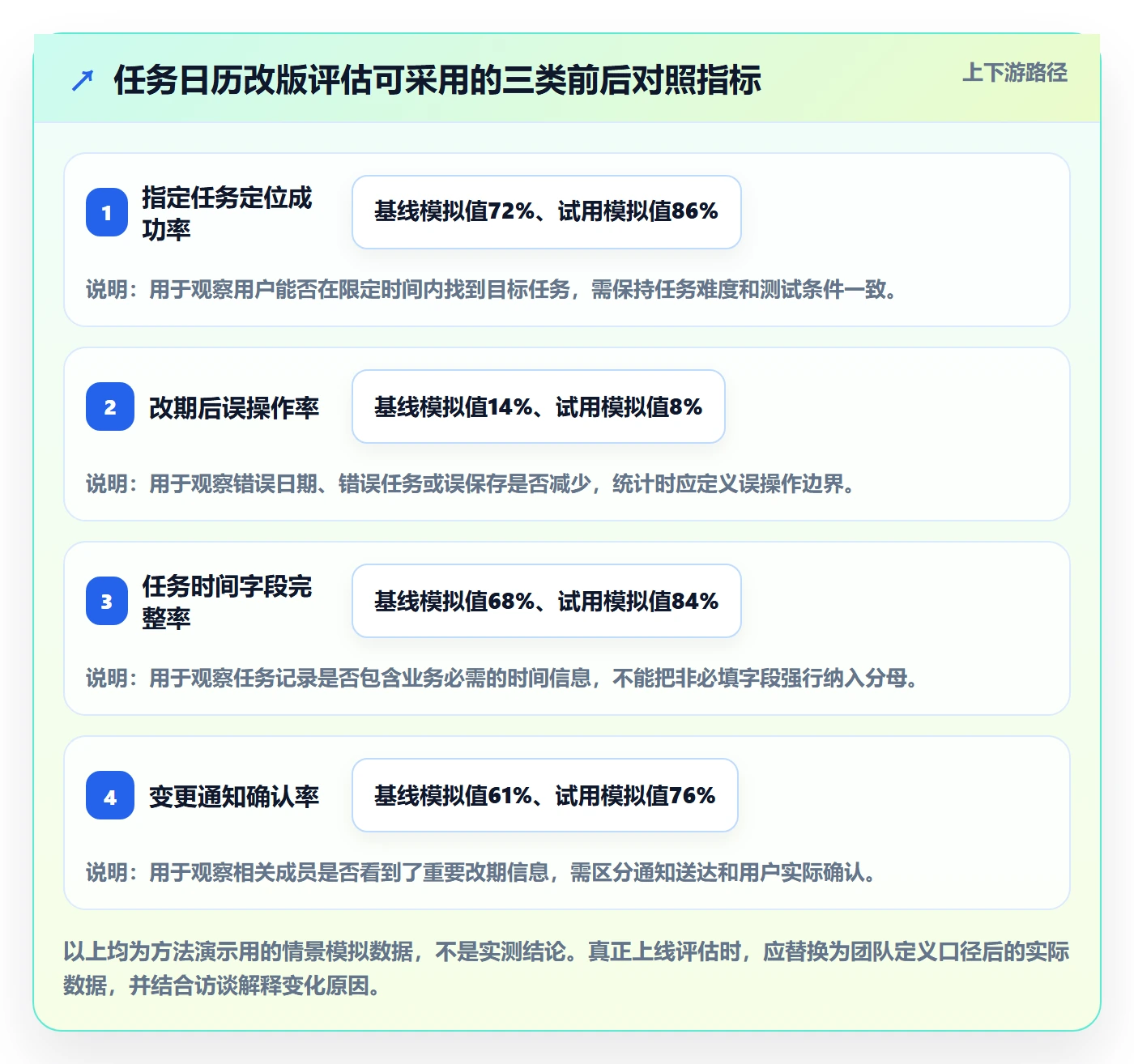 日历视图任务日历全流程:产品经理制度设计与一文讲清