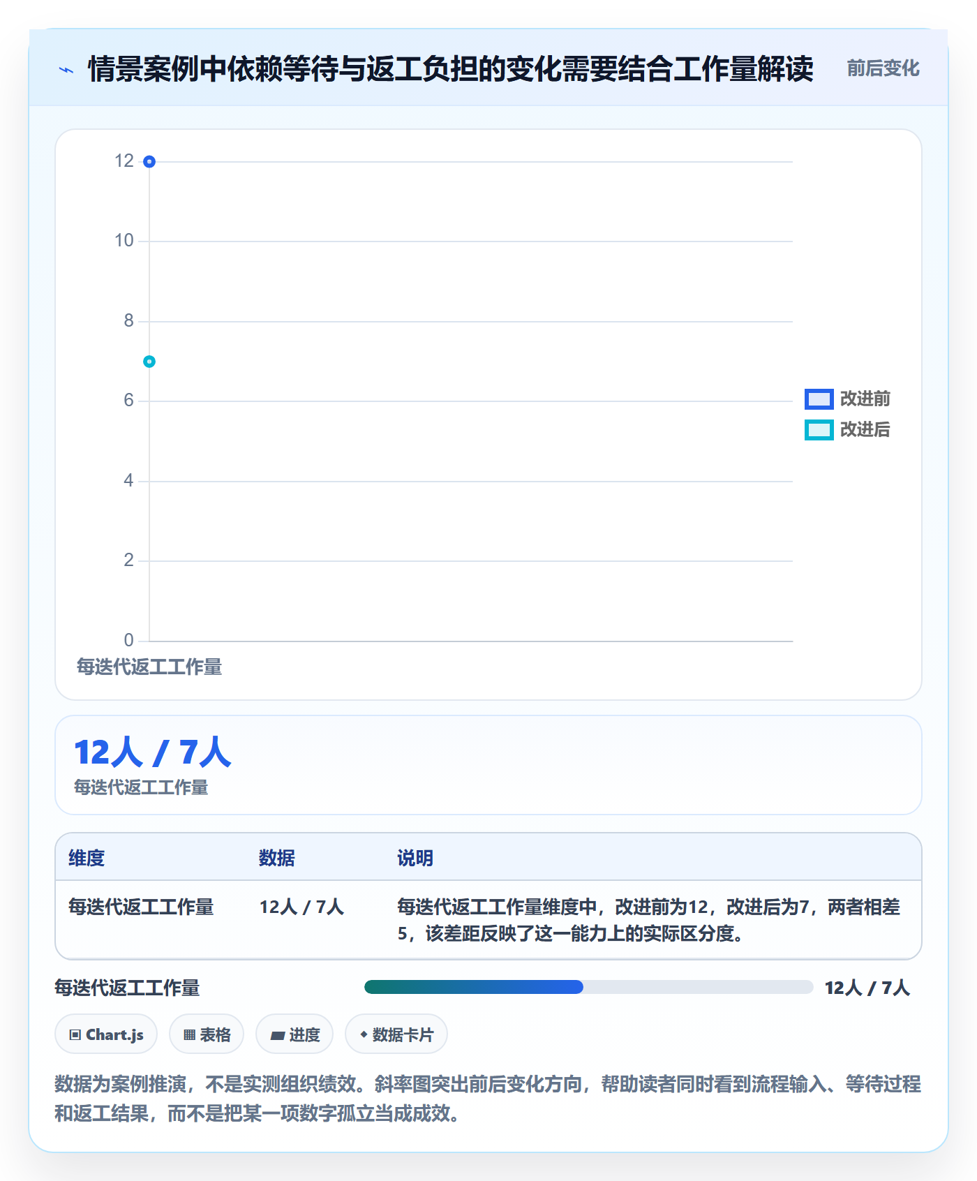 迭代复盘管理方法大全:产品经理迭代管理制度设计落地清单