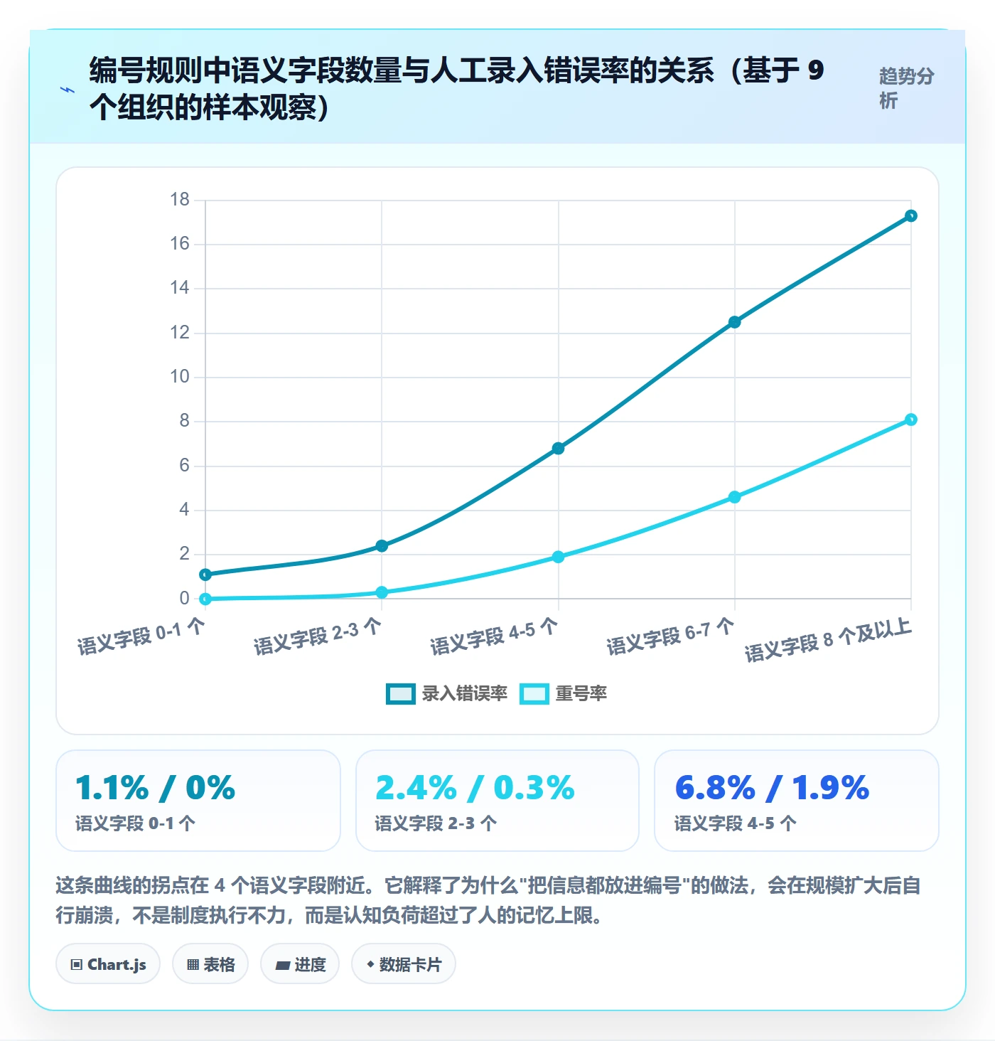 项目立项项目编号教程:管理层落地方案,避坑指南