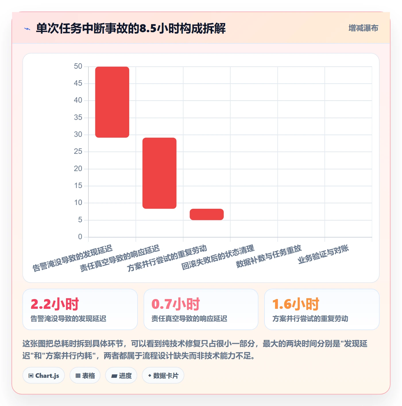任务执行恢复全流程：实施团队风险控制与一文讲清