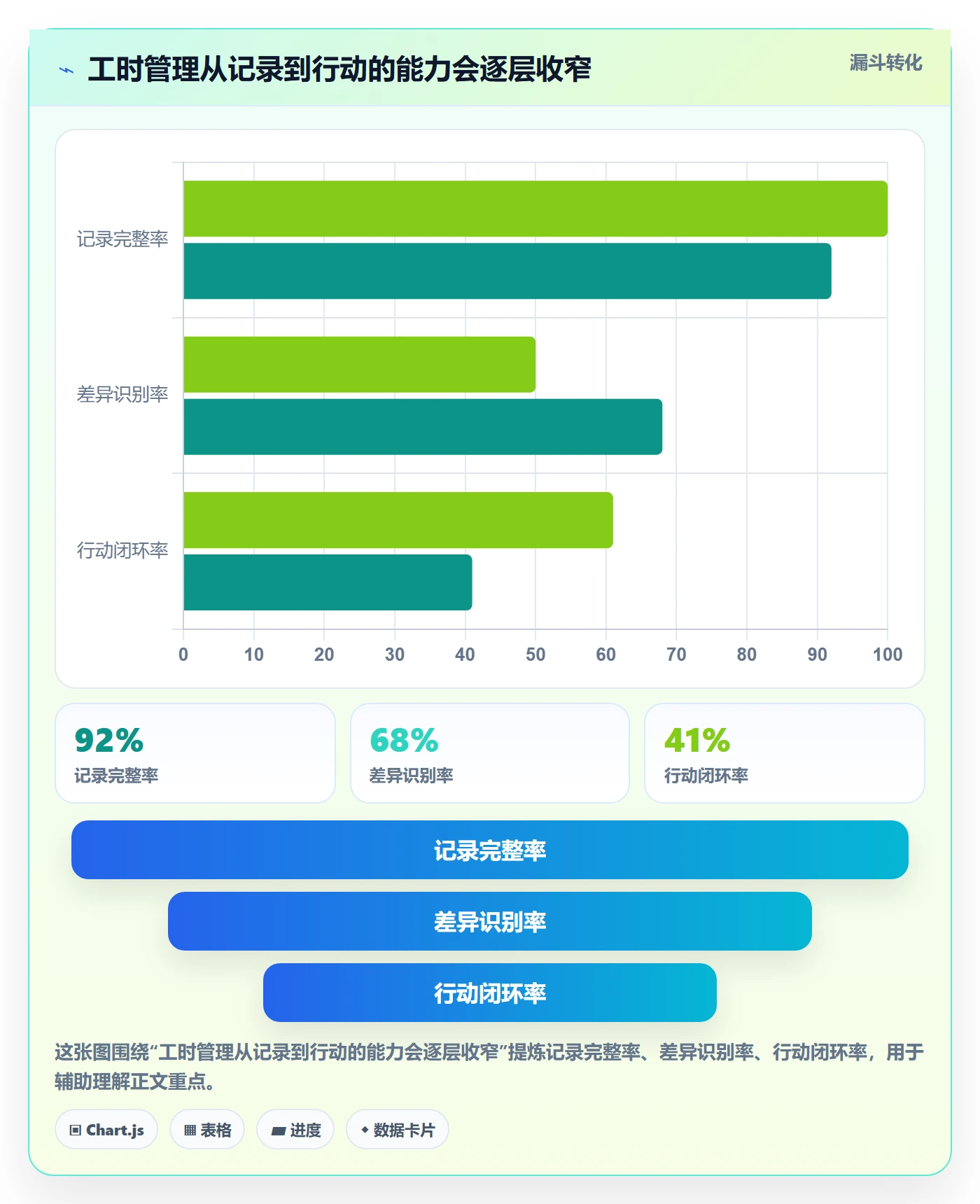 项目工时管理指南：项目成员如何做好工时表，协同管理全流程