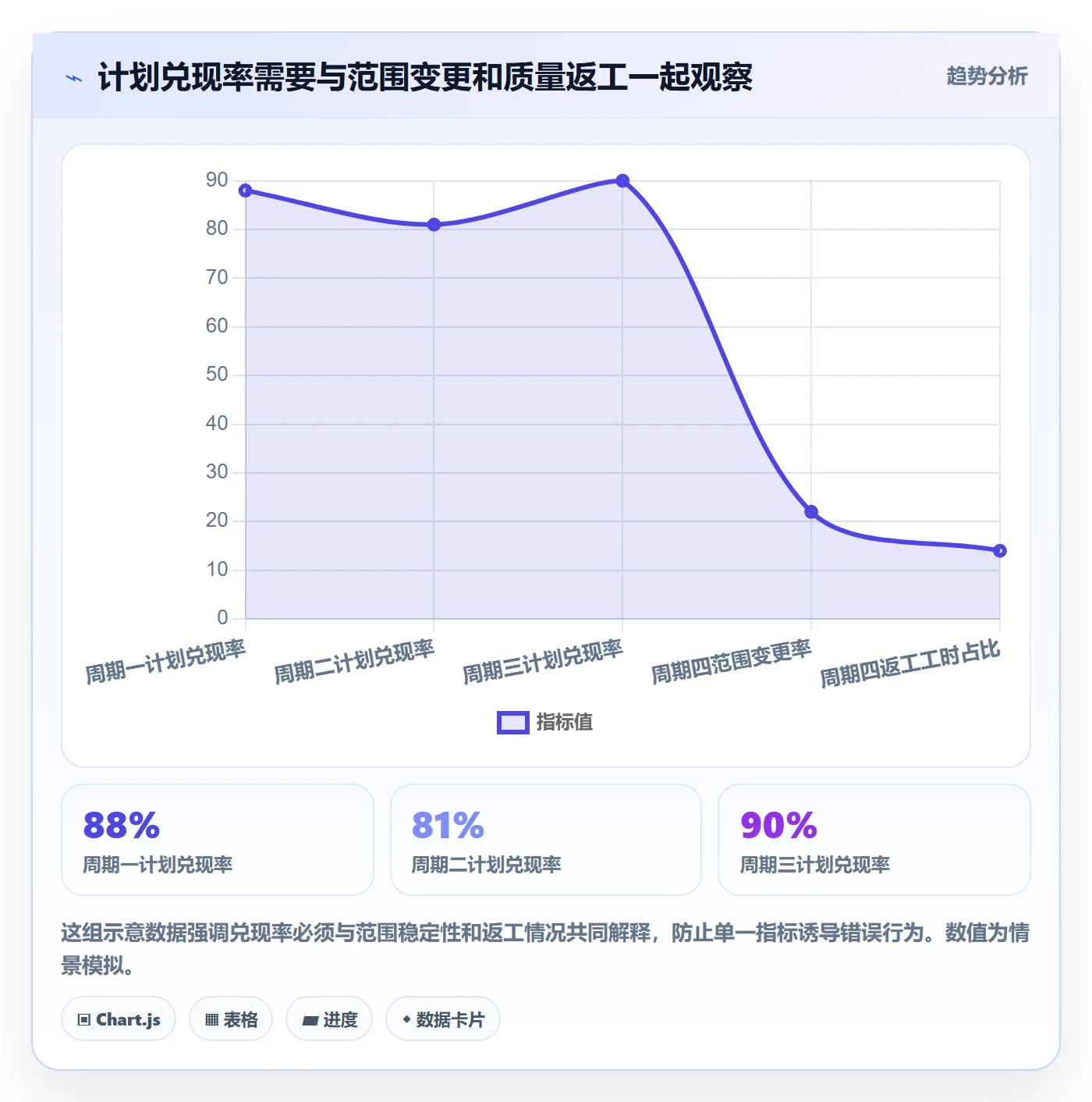 工作量管理指南:PMO如何做好人力资源计划,协同管理全流程
