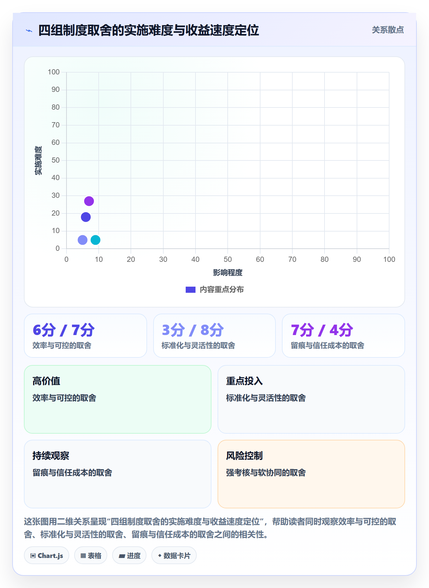 任务执行阻塞教程：跨部门团队制度设计，避坑指南