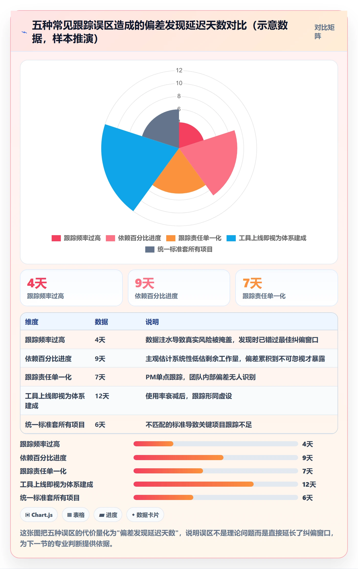 追踪管理方法大全:企业管理者进度跟踪落地方案落地清单