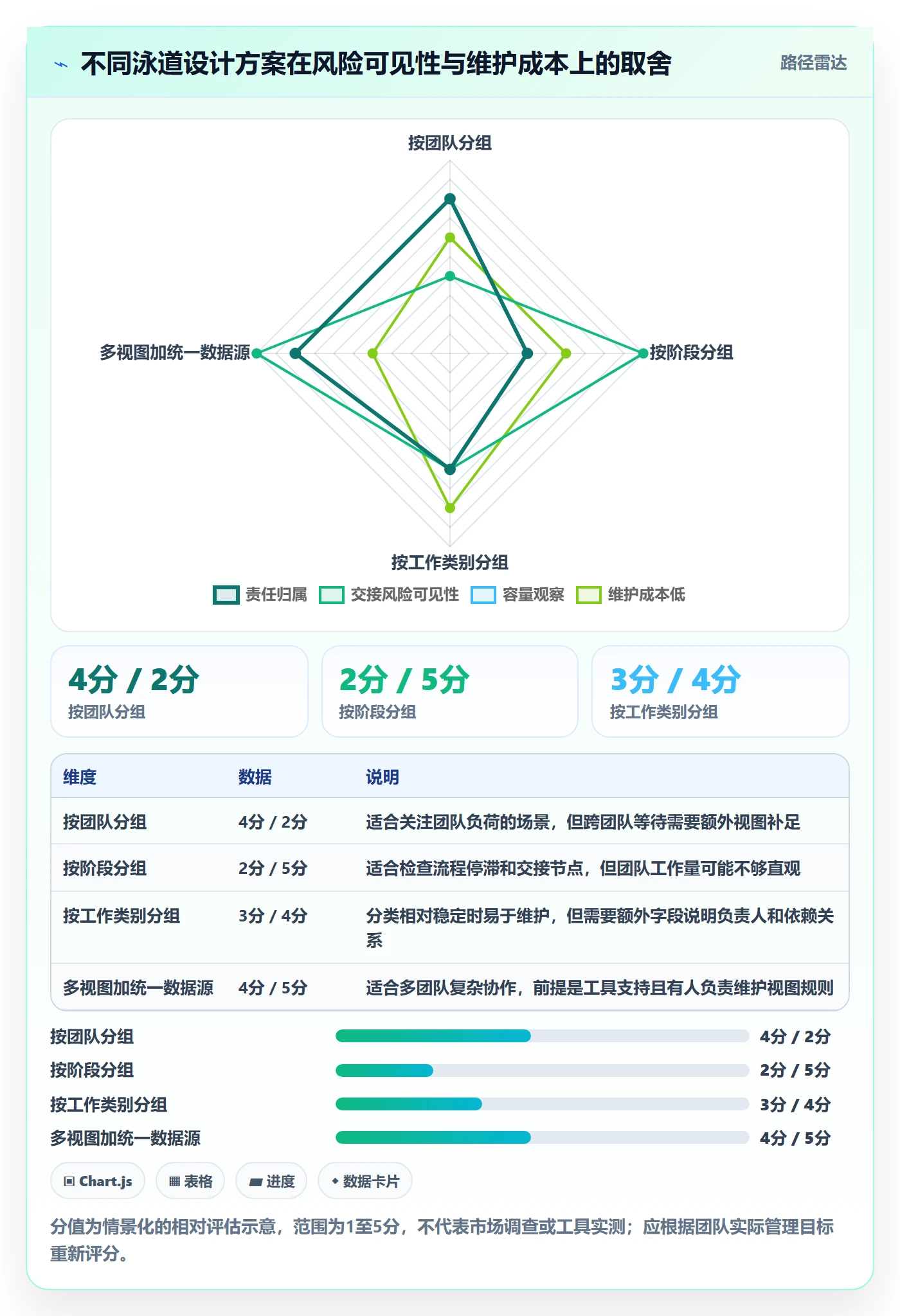 泳道最佳实践:产品经理看板风险控制,常见问题