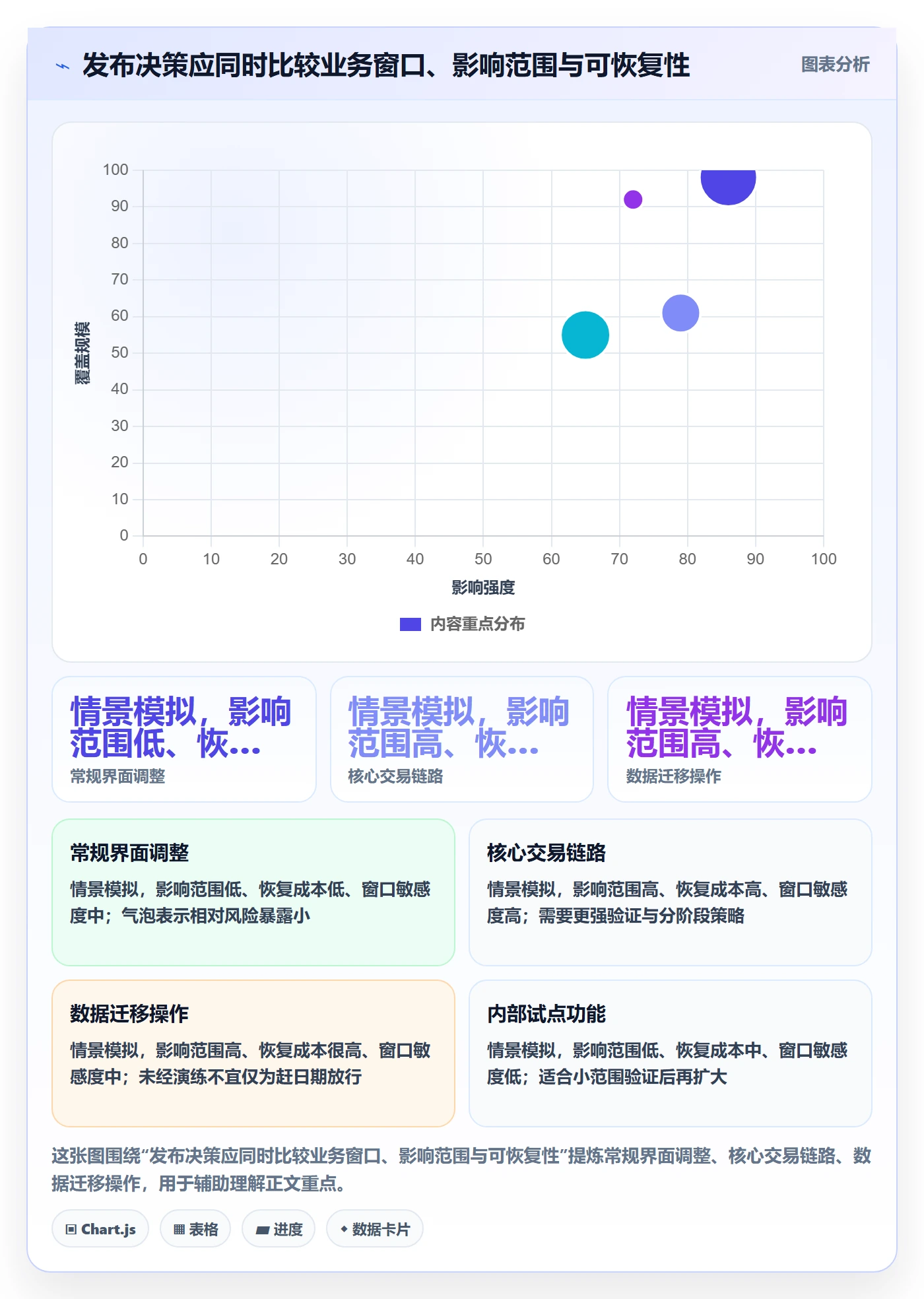 发布管理发布教程:项目负责人数据分析,避坑指南