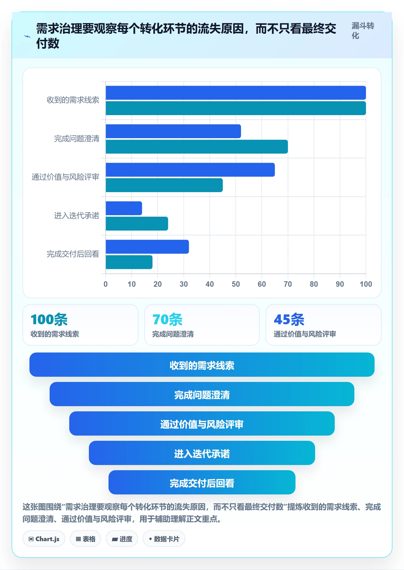 需求管理需求收集教程:项目经理最佳实践,避坑指南
