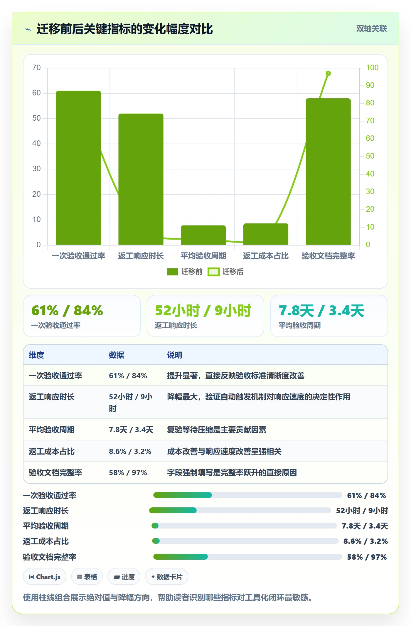 返工流程与规范:项目经理任务验收制度设计关键指标