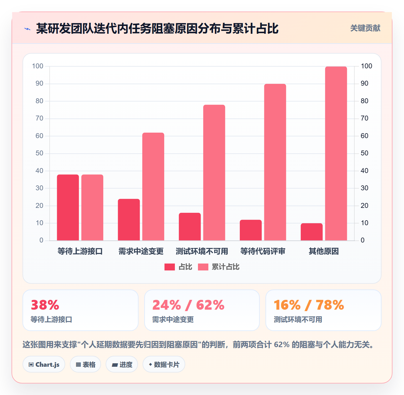 任务管理如何做好关注人?项目成员数据分析与操作步骤