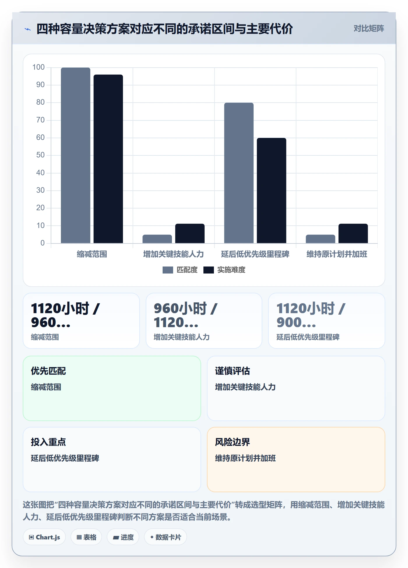 人力资源计划可用工时教程：管理层入门指南，避坑指南