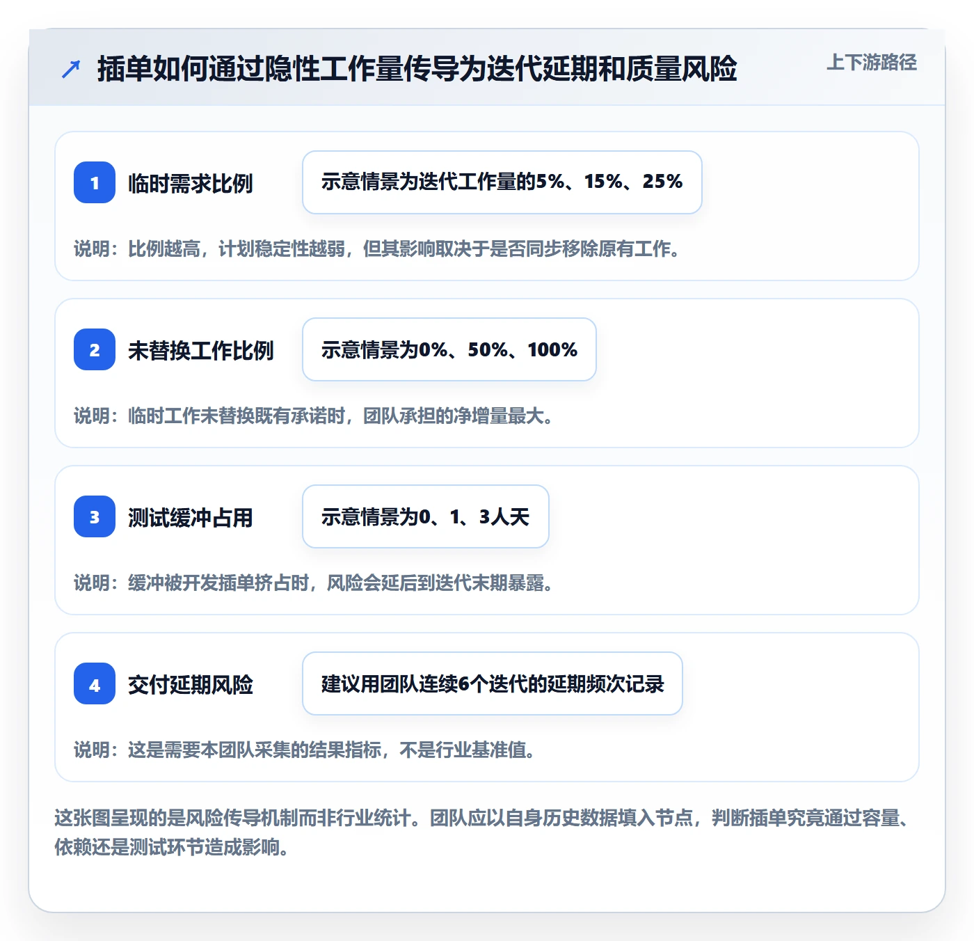 Agile怎么做?研发团队制度设计:敏捷项目从0到1