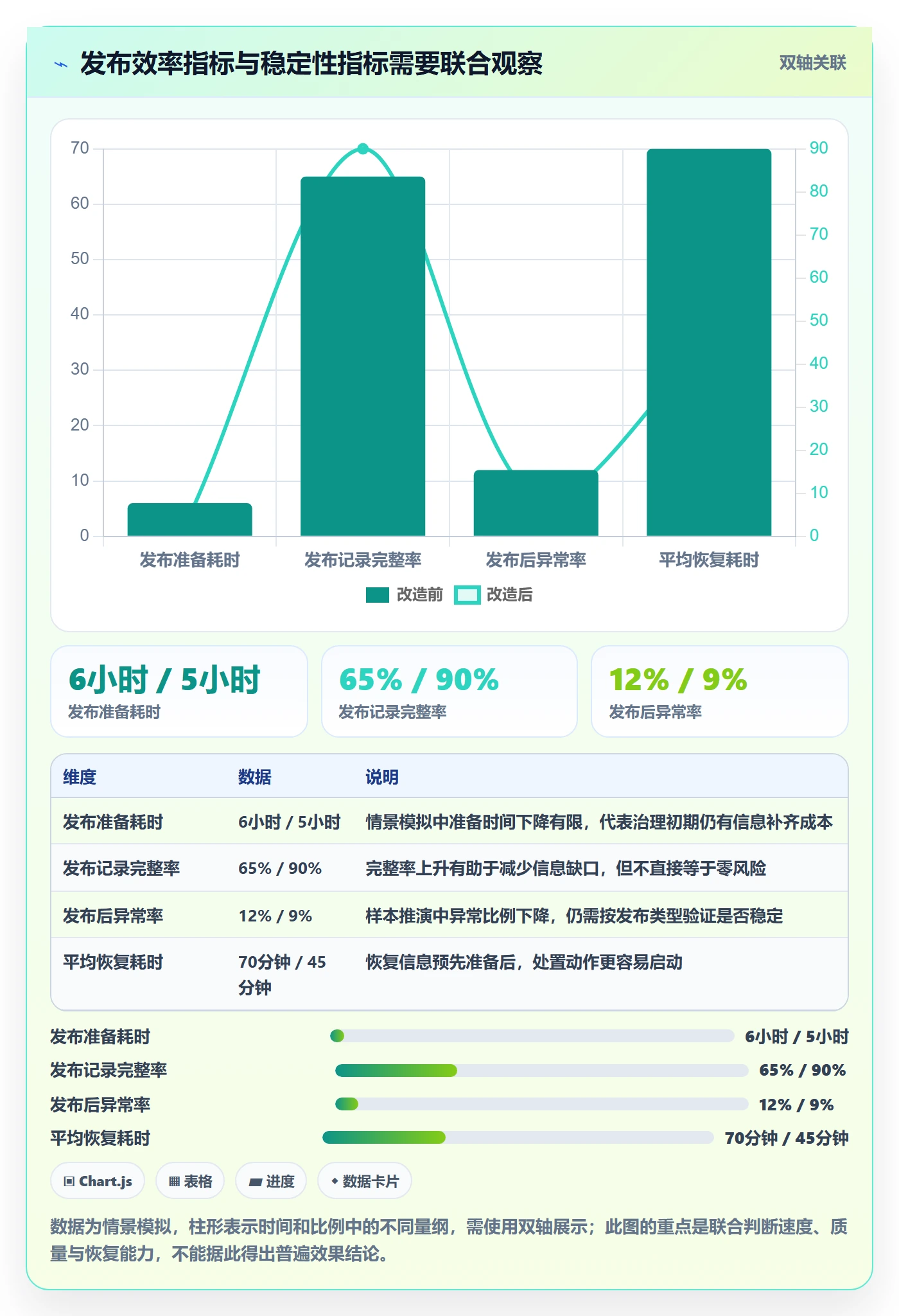发布记录落地方案:项目成员开展发布管理的流程优化案例解析