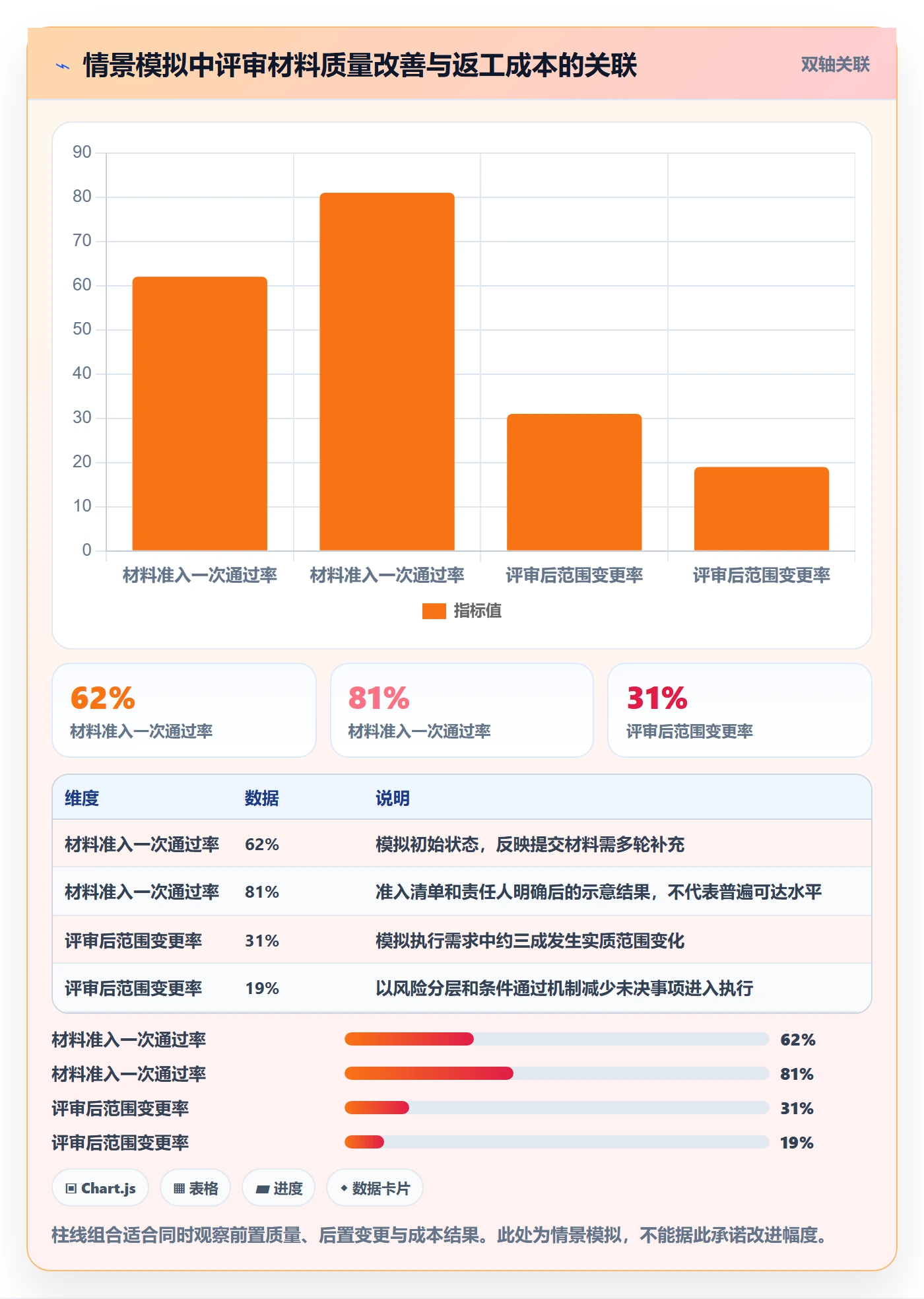 需求评审流程与规范:PMO需求管理风险控制关键指标