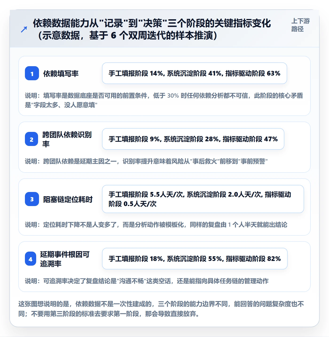 依赖关系落地方案：项目成员开展任务依赖的数据分析案例解析