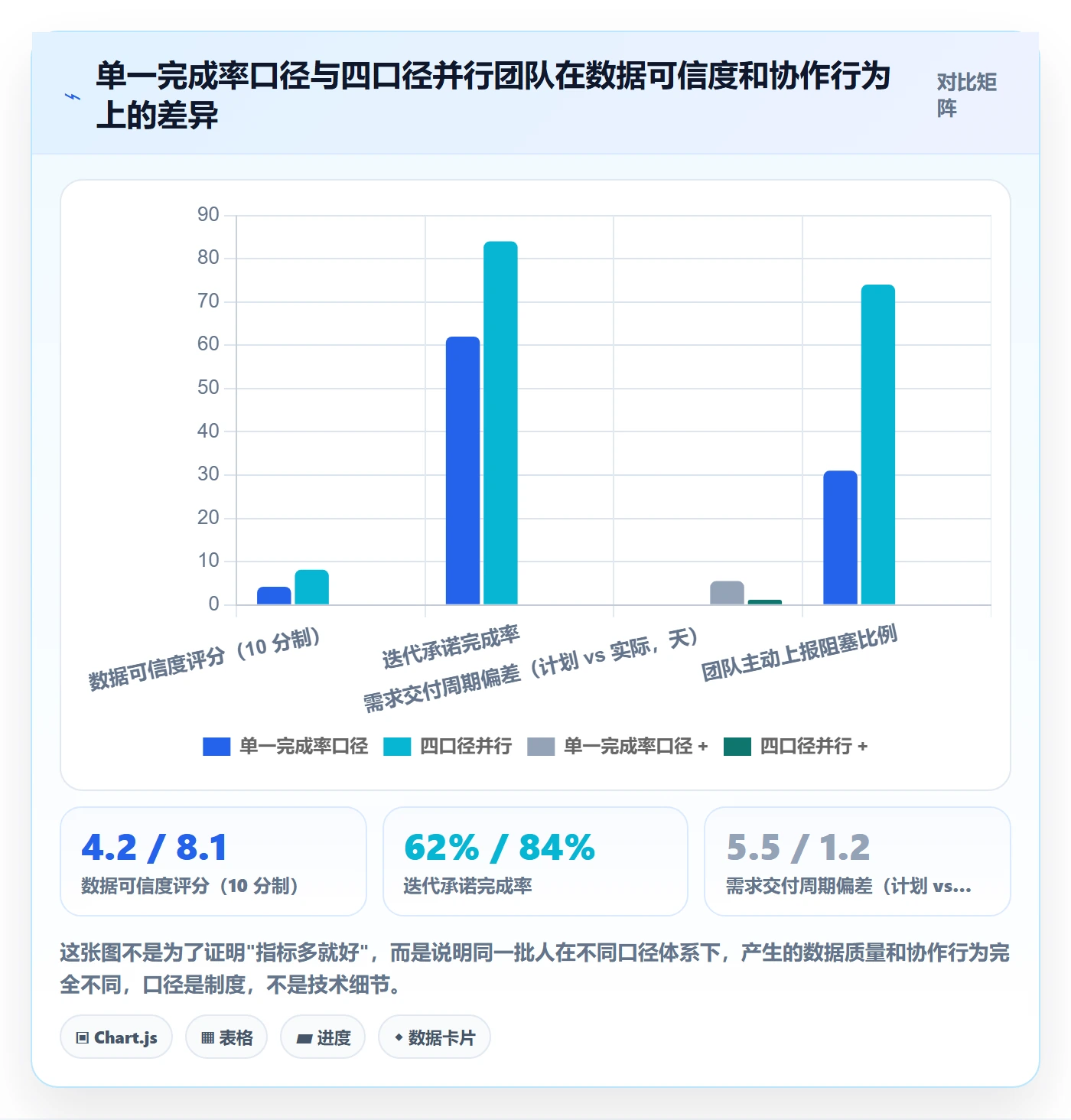 目标进度落地方案:研发团队开展项目目标的数据分析案例解析