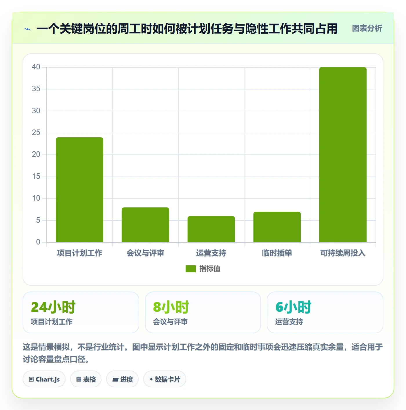 资源管理技能教程：管理层入门指南，避坑指南