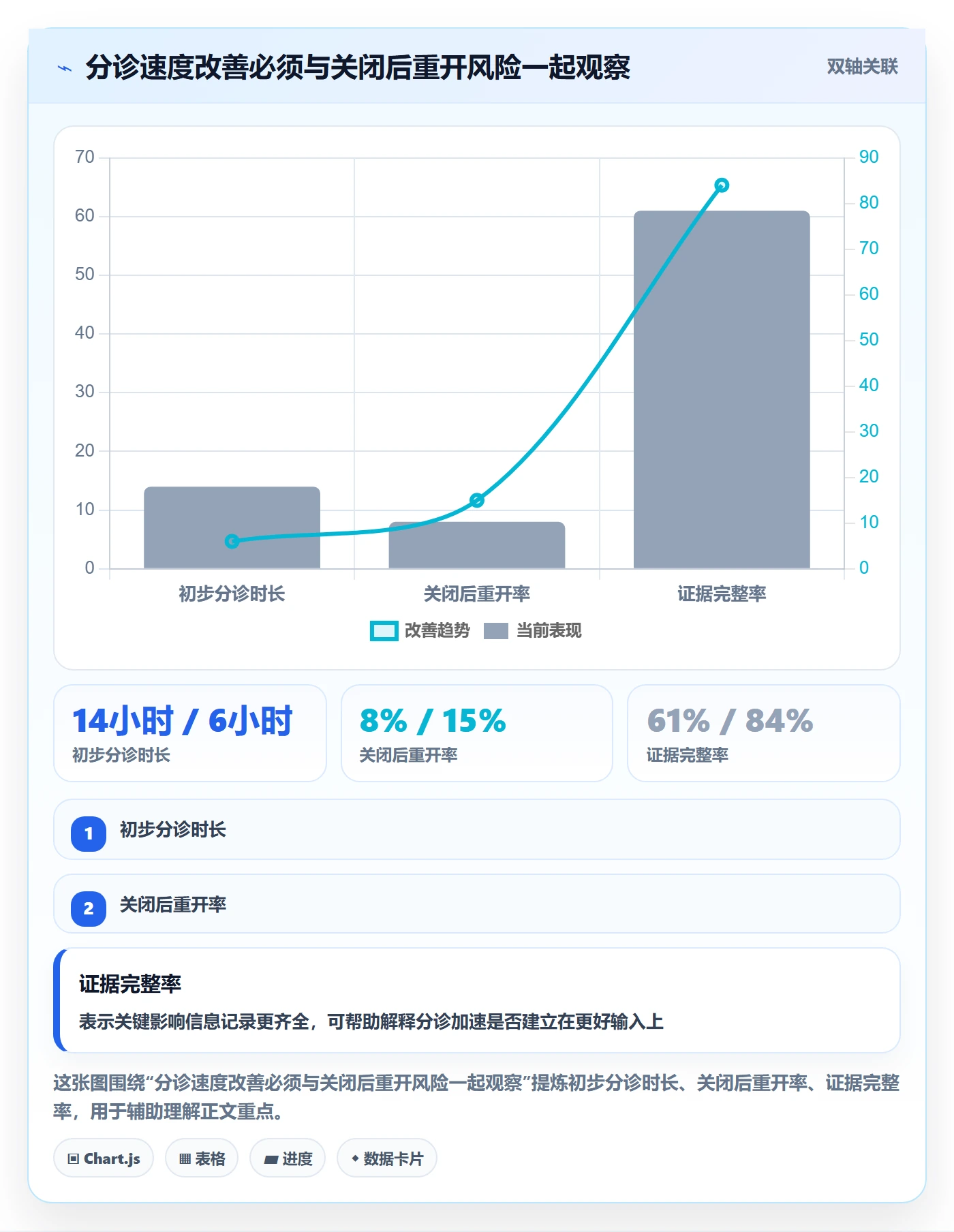Bug / 缺陷严重程度全流程:PMO最佳实践与一文讲清