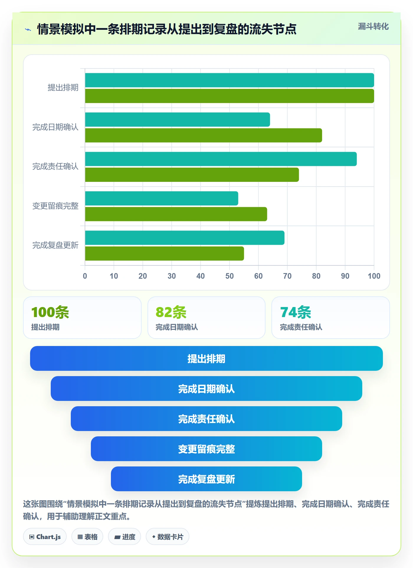 日视图怎么做?企业管理者最佳实践:日历视图从0到1