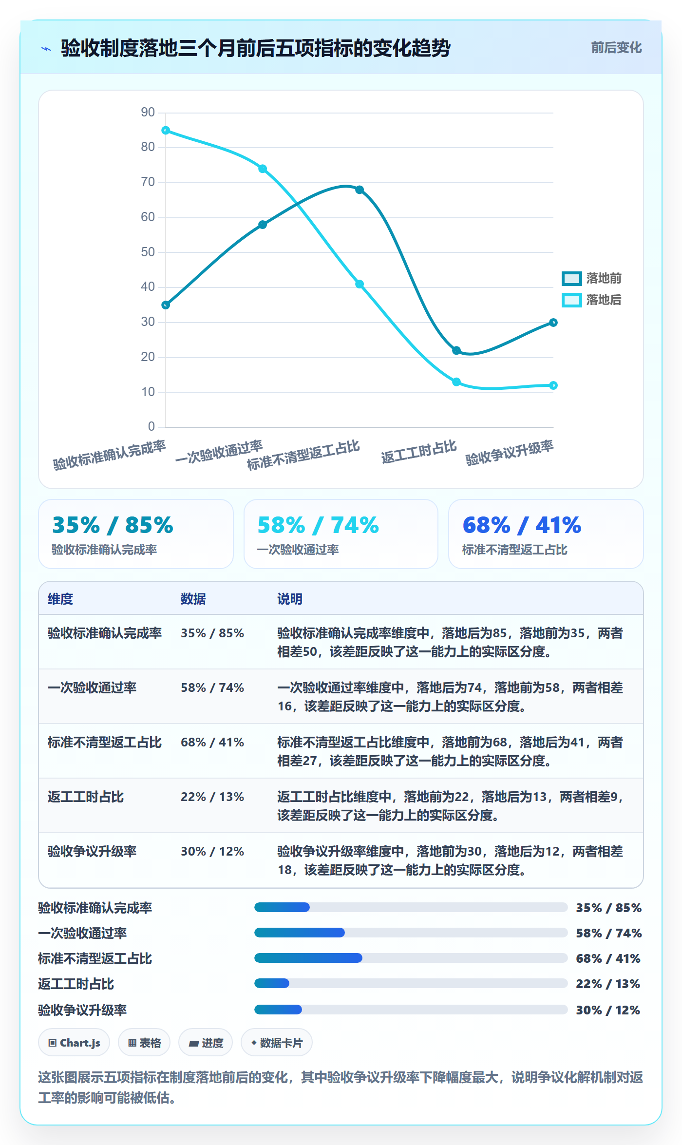 返工流程与规范:实施团队任务验收制度设计关键指标