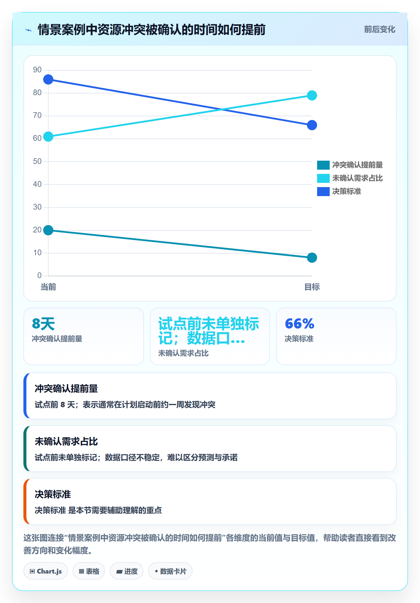 资源管理如何做好资源池?项目负责人实操方法与操作步骤