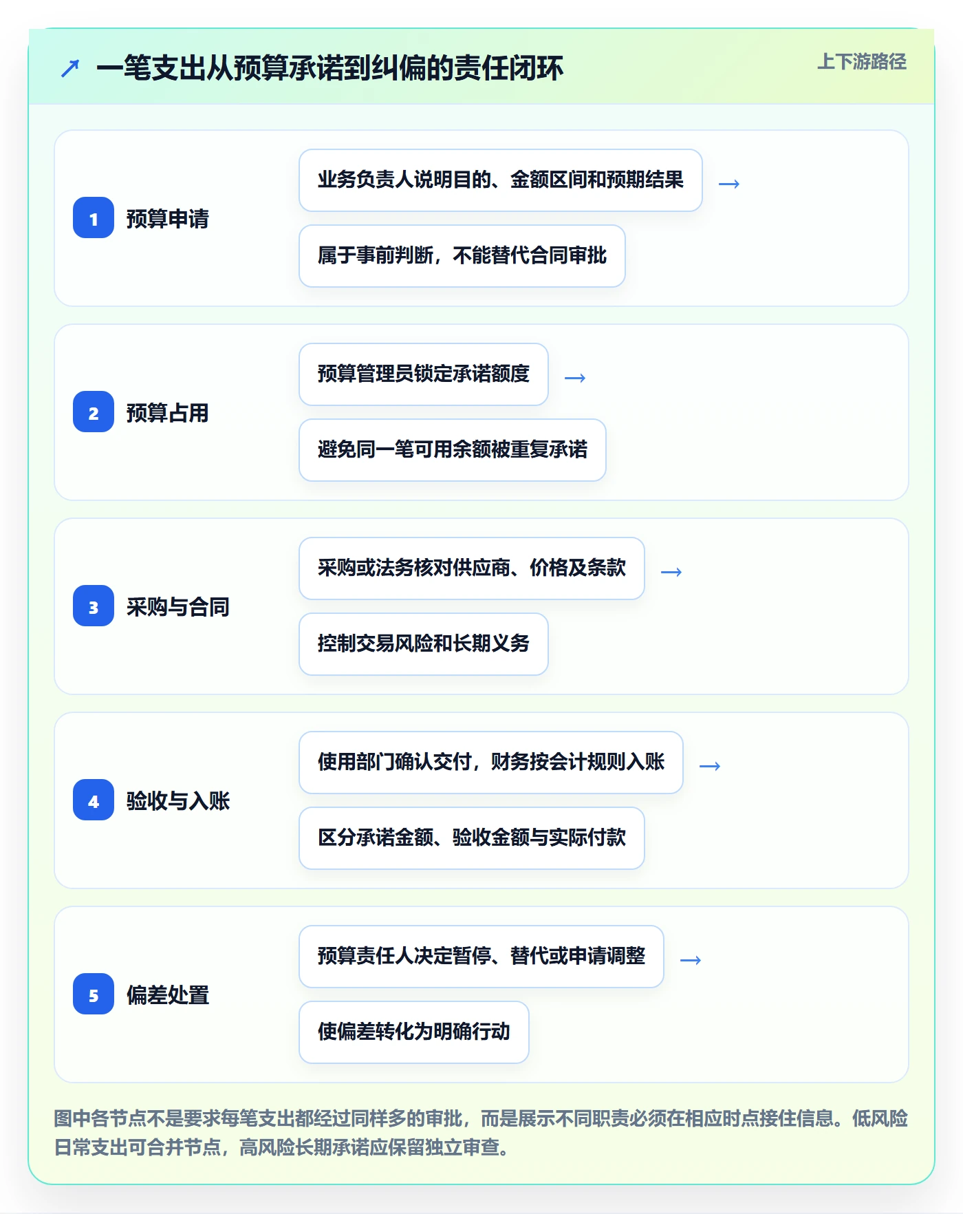 成本实操方法：跨部门团队提升成本管理效率的制度设计方法与模板