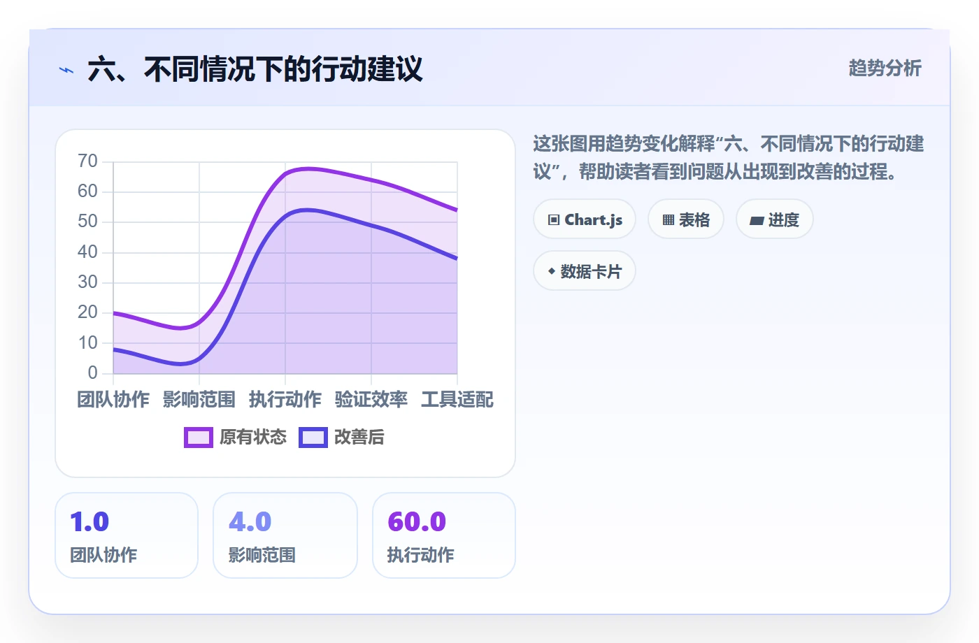 六、不同情况下的行动建议
