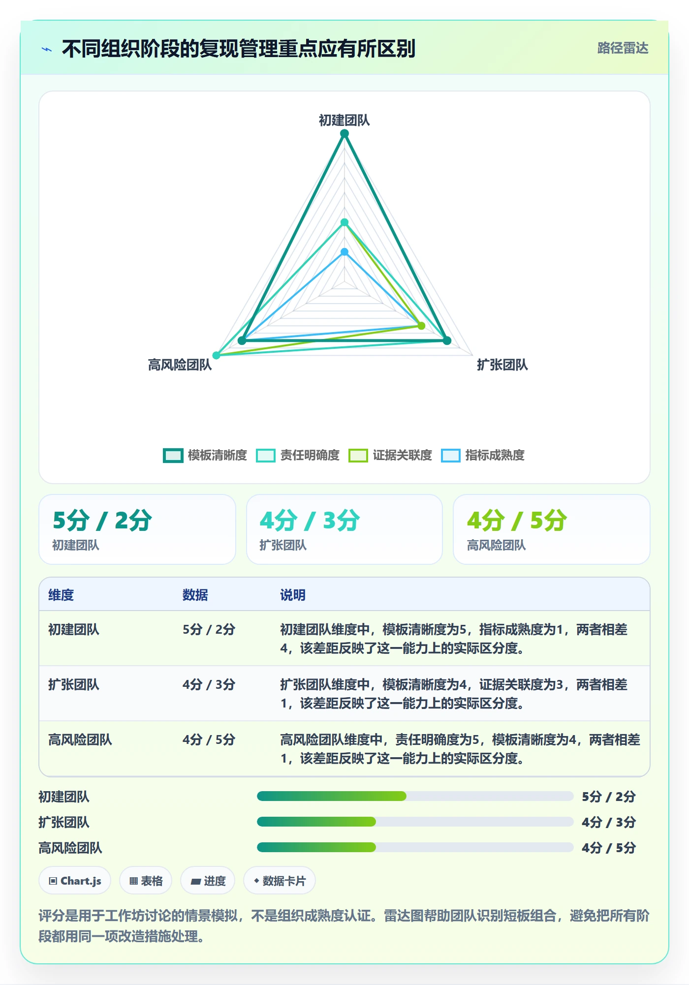 复现步骤管理指南:PMO如何做好Bug / 缺陷,制度设计全流程
