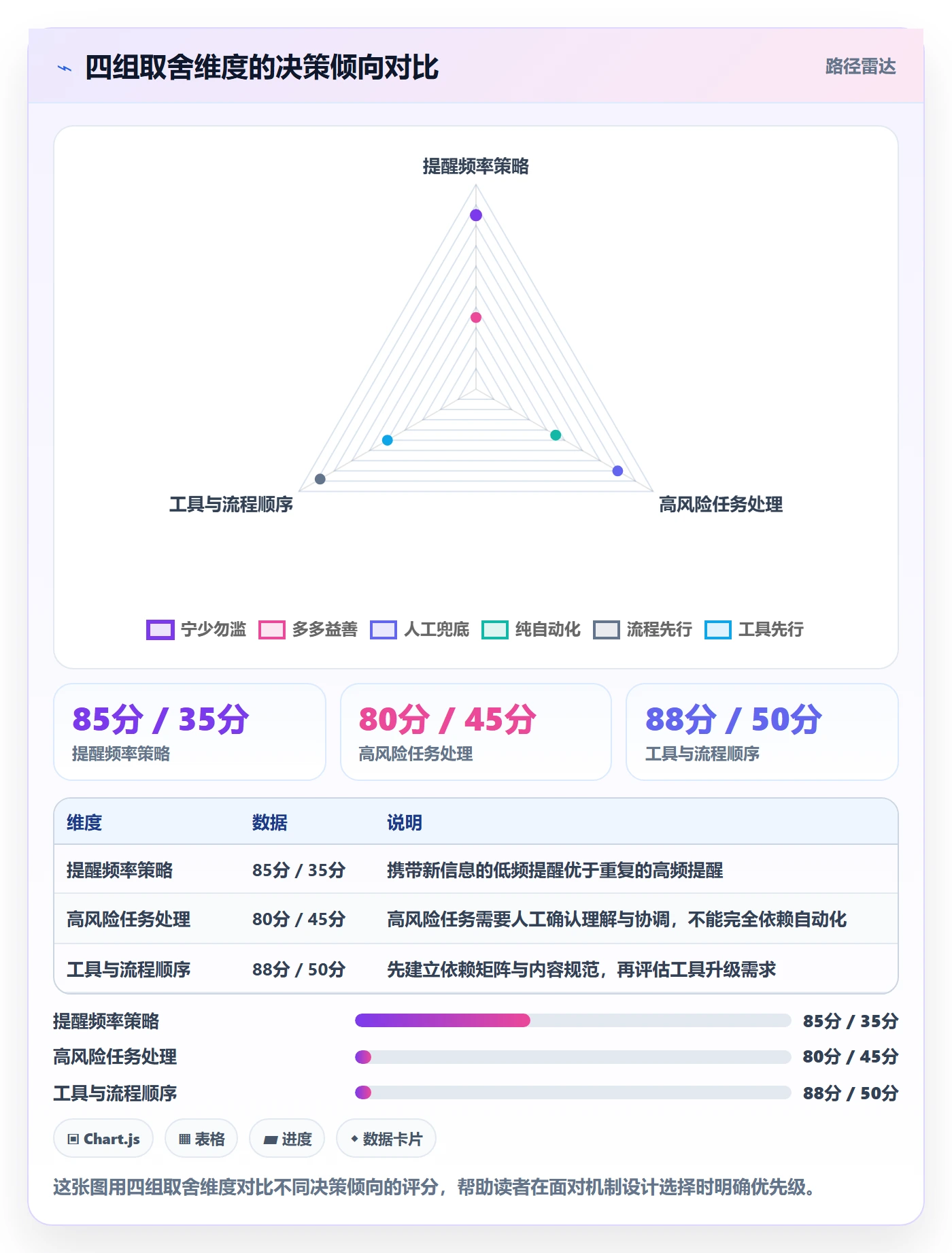 任务提醒如何做好提前提醒?跨部门团队风险控制与操作步骤