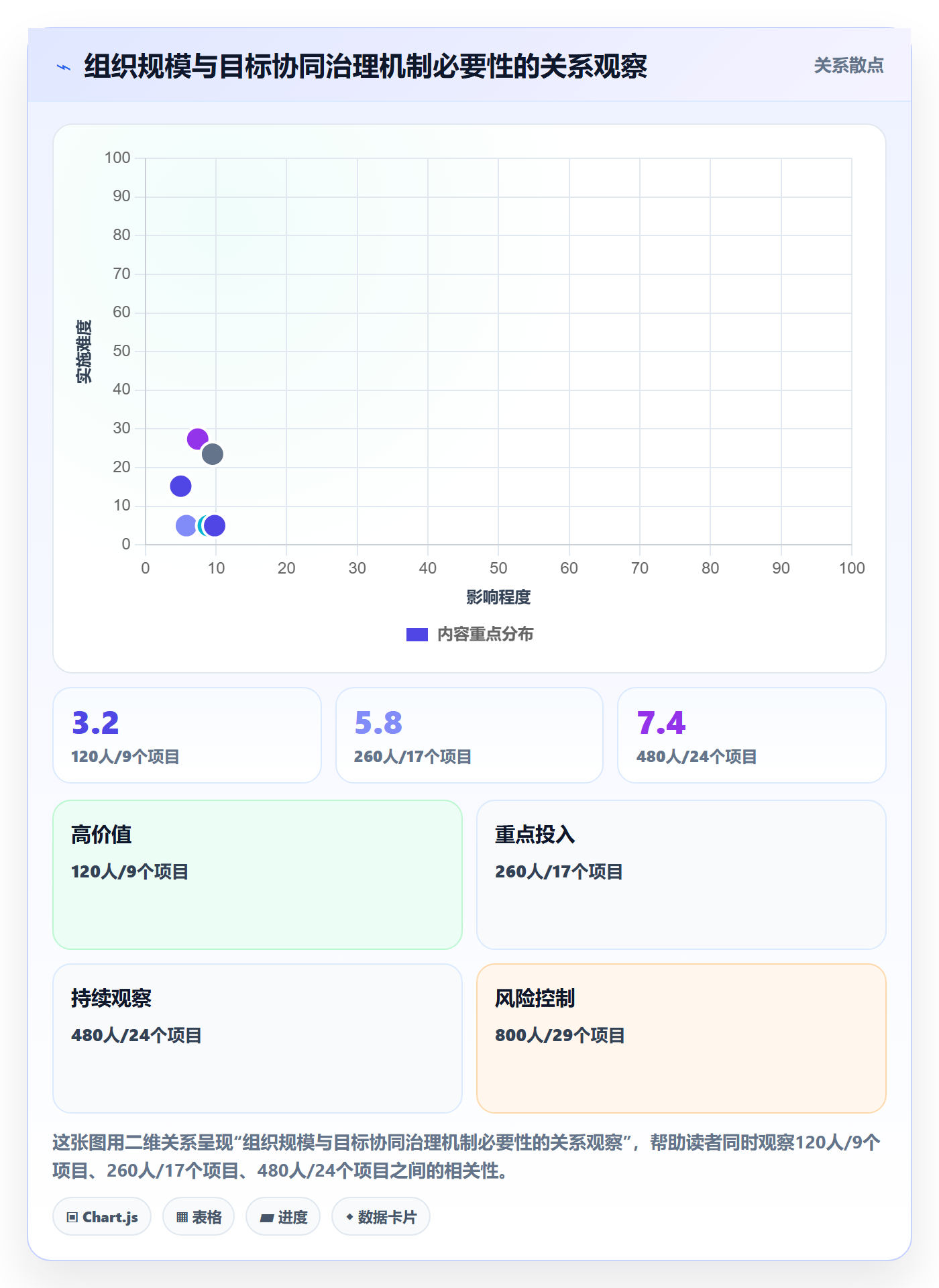 项目目标流程与规范:管理层项目目标协同管理关键指标