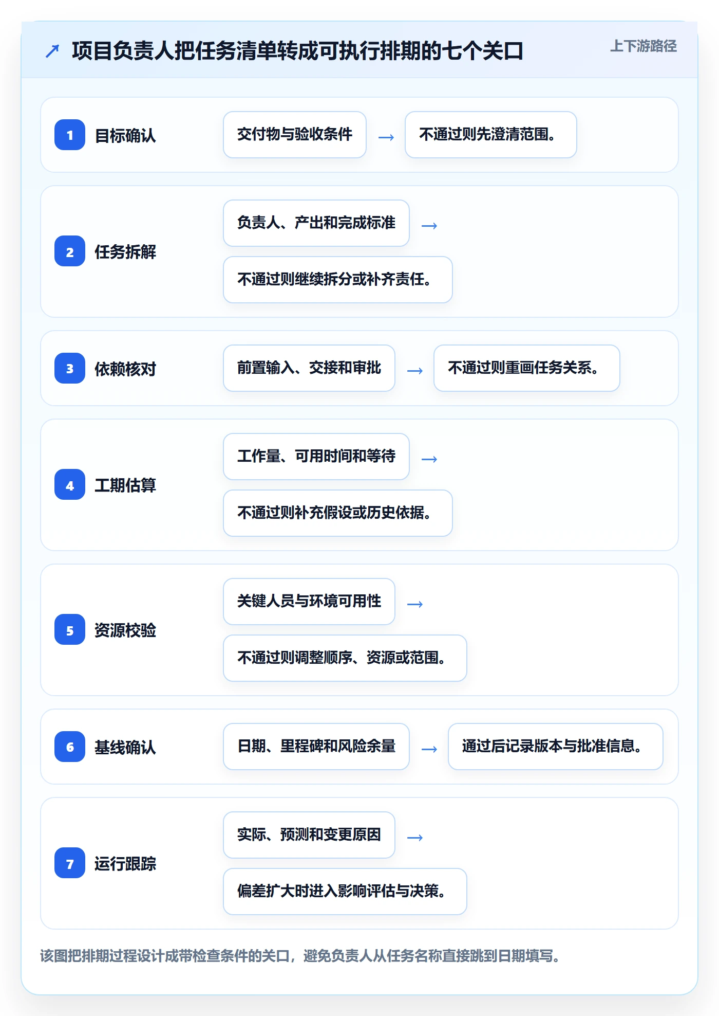 甘特图如何做好计划时间？项目负责人流程优化与操作步骤