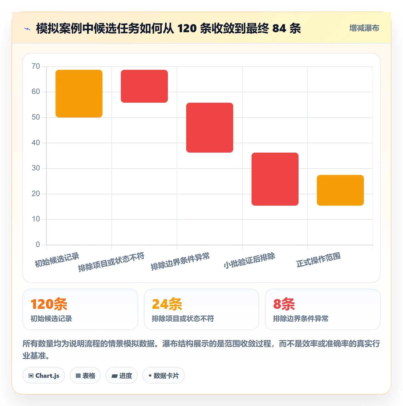 列表视图批量操作教程：项目负责人实操方法，避坑指南