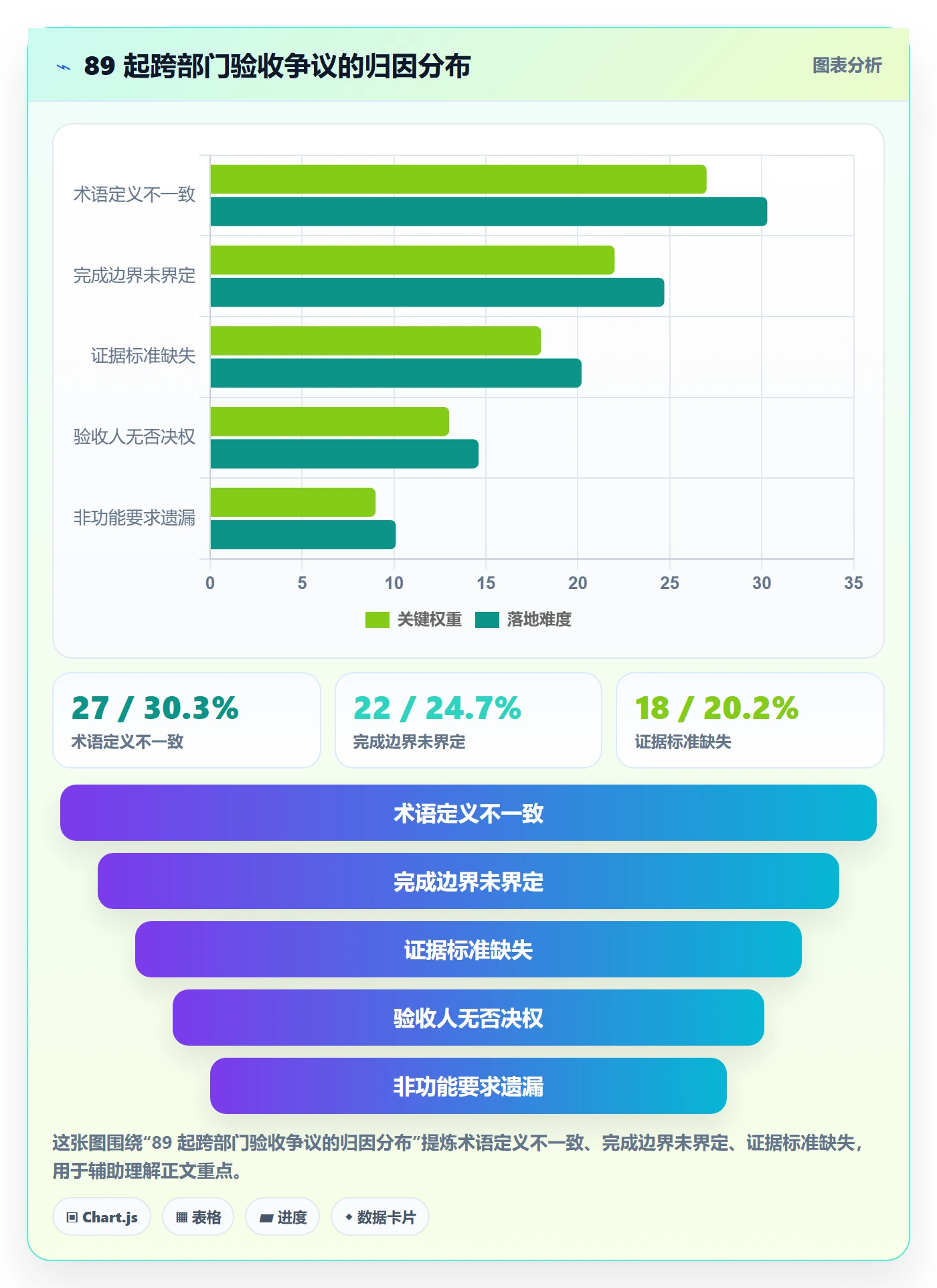 验收标准最佳实践:跨部门团队任务验收最佳实践,常见问题
