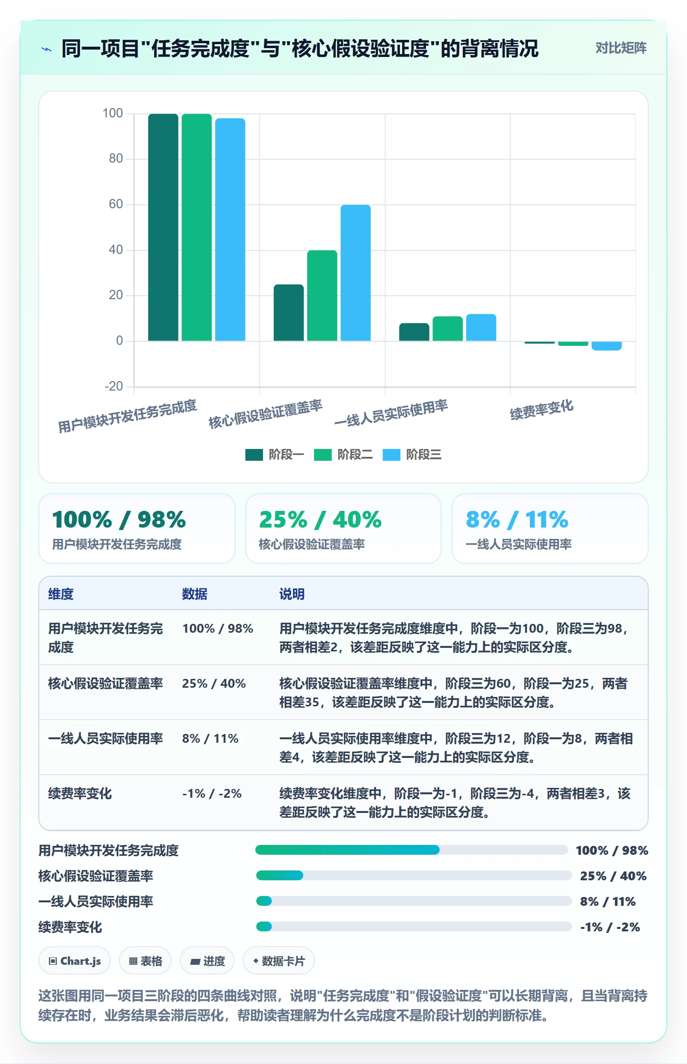 阶段计划怎么做？企业管理者数据分析：项目规划从0到1