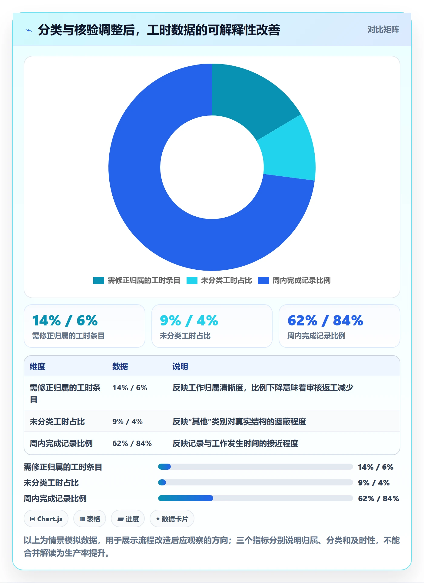 Timesheet流程与规范：管理层工时表协同管理关键指标