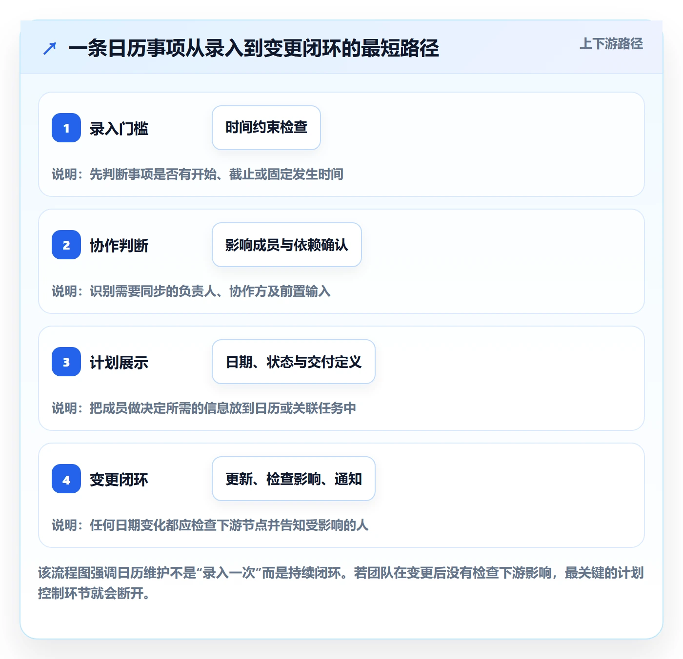 计划安排实操方法:项目成员提升日历视图效率的实操方法方法与模板