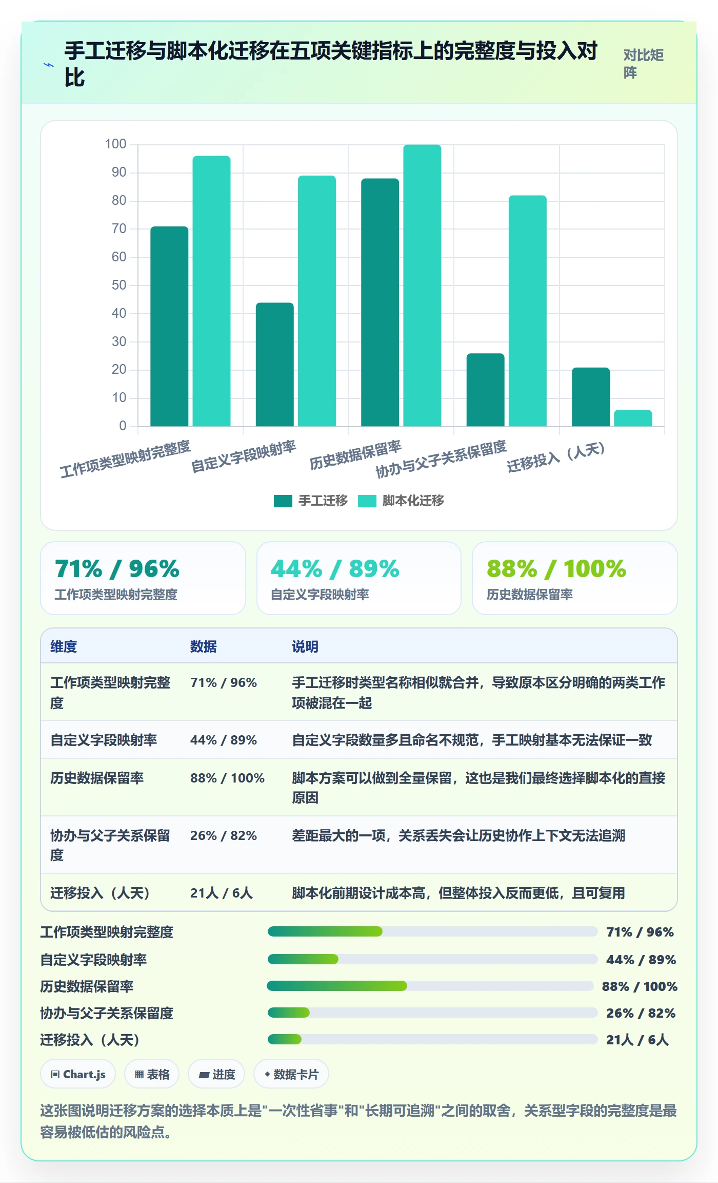 协办落地方案:研发团队开展任务分派的效率提升案例解析