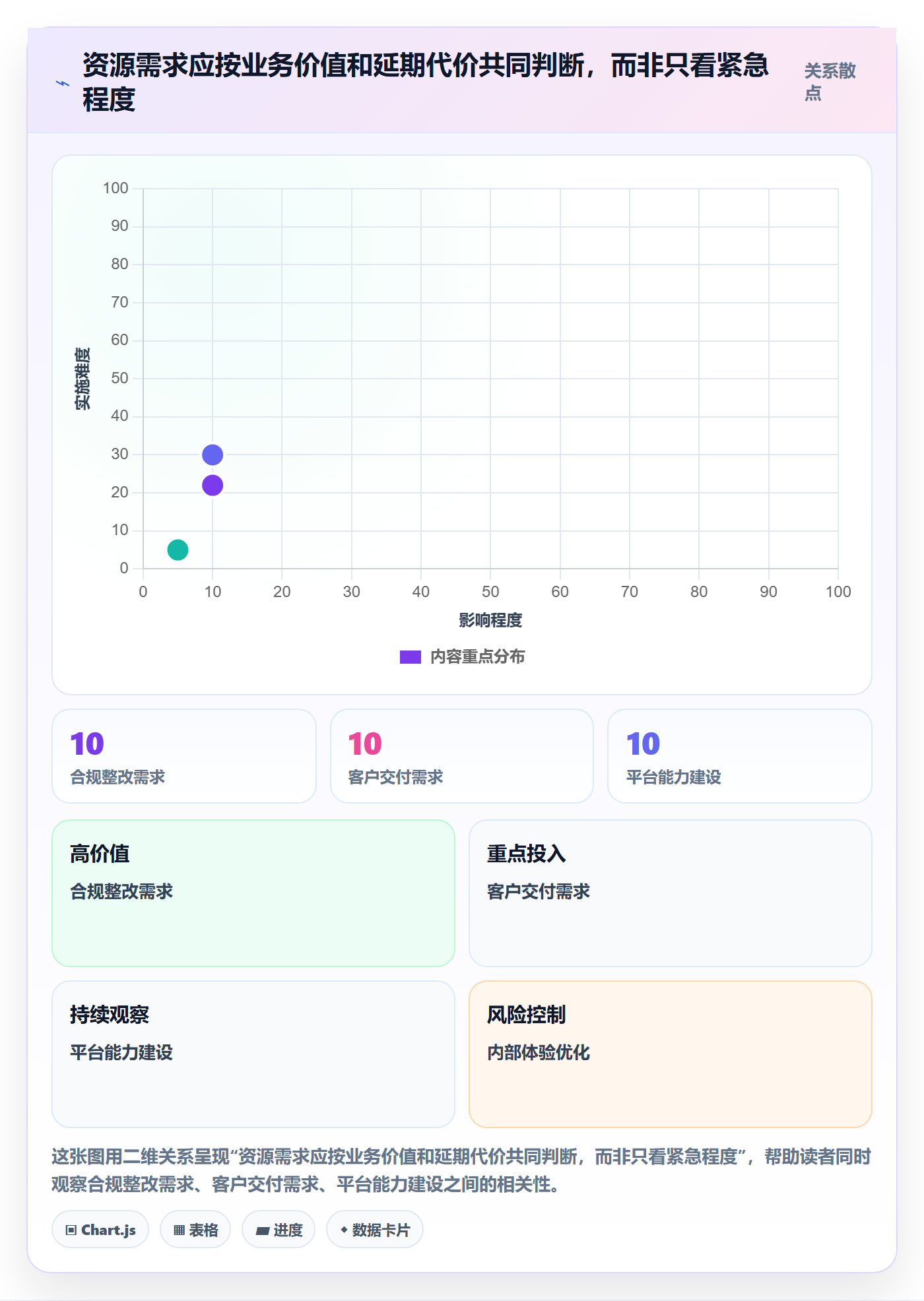 资源管理资源池全流程:企业管理者协同管理与一文讲清