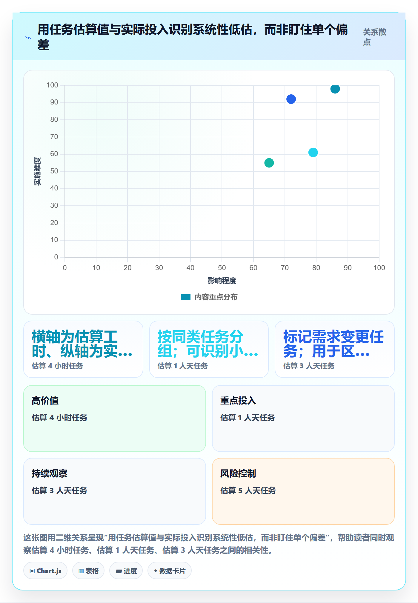 剩余工时怎么做？实施团队实操方法：工时管理从0到1