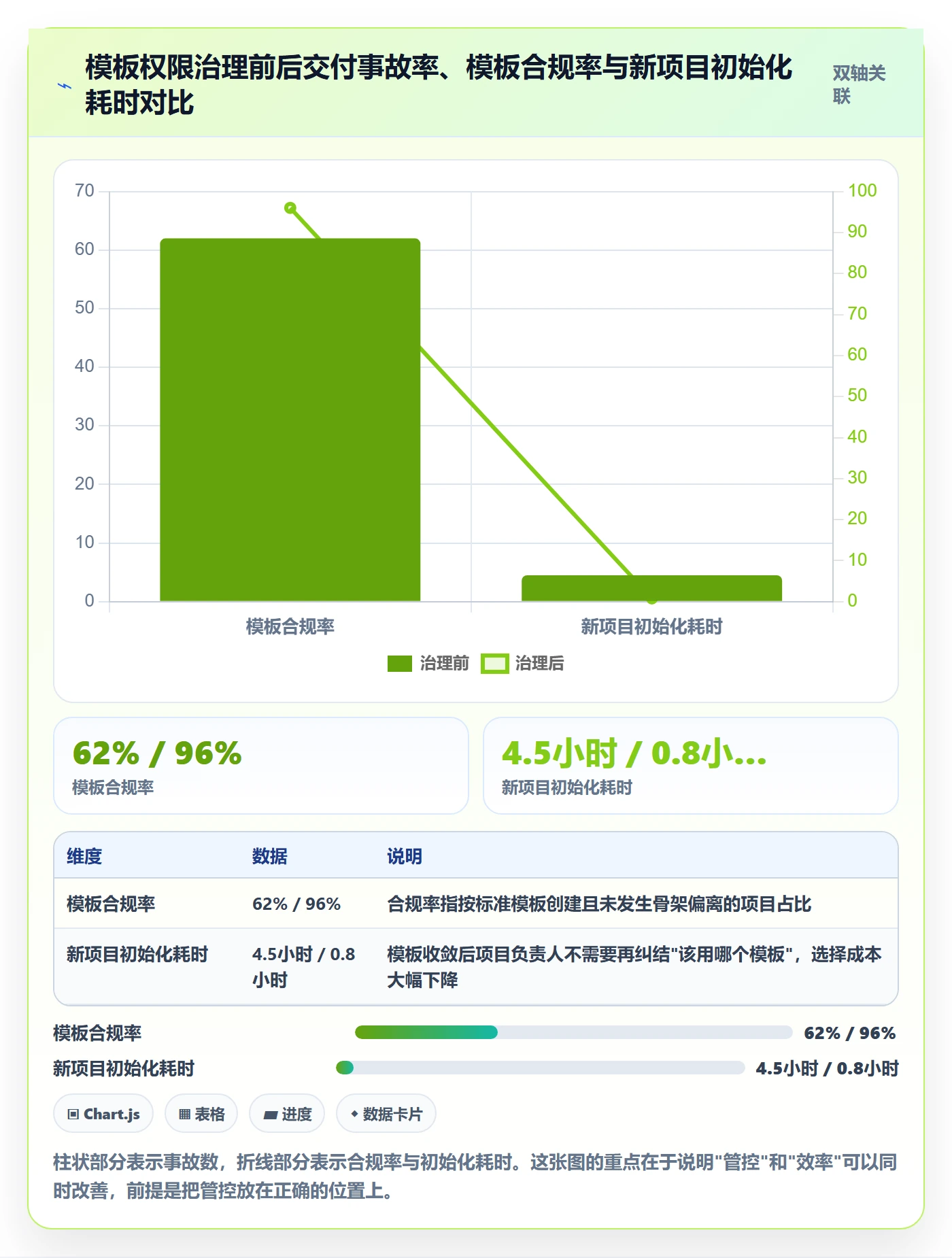 模板权限怎么做?项目负责人实操方法:项目模板从0到1