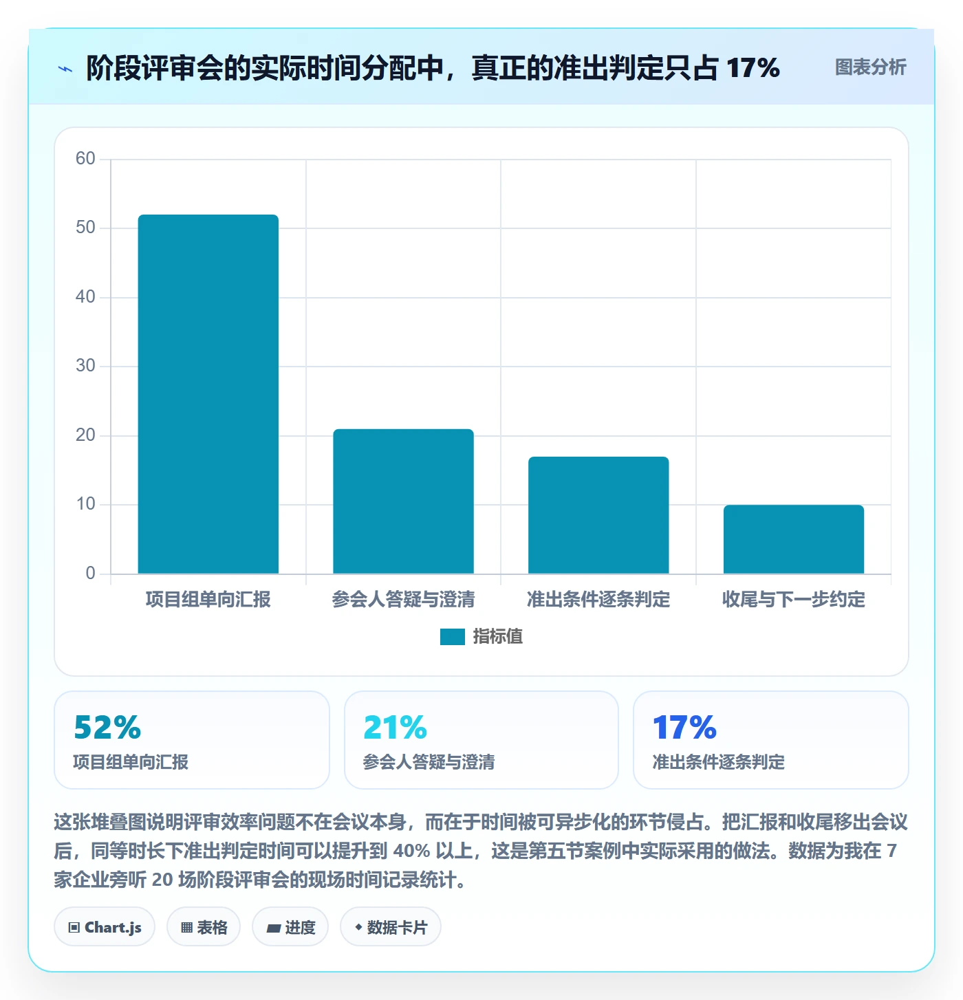 阶段划分管理指南:项目成员如何做好项目阶段,制度设计全流程