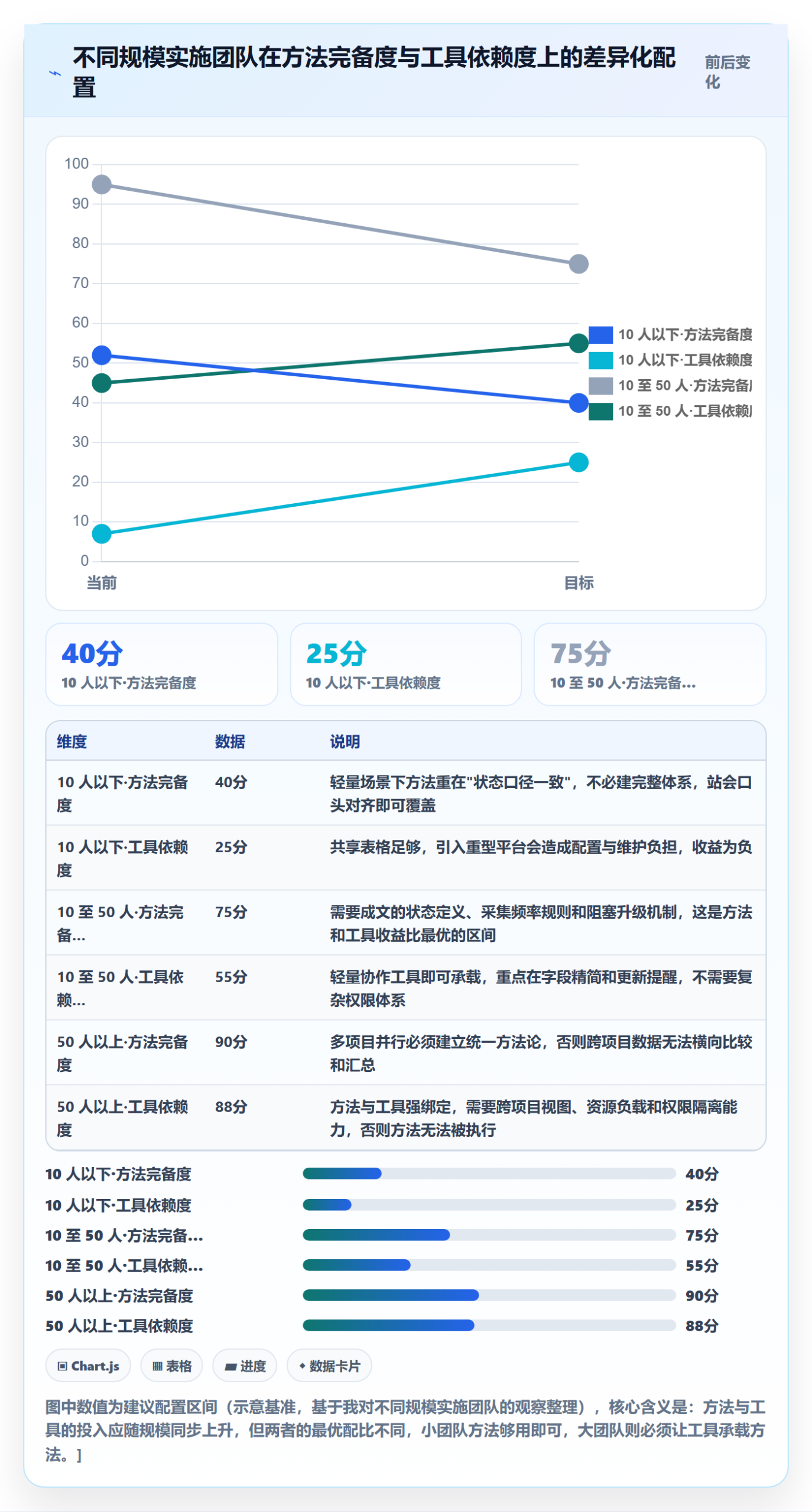 实际进度实操方法：实施团队提升进度管理效率的落地方案方法与模板