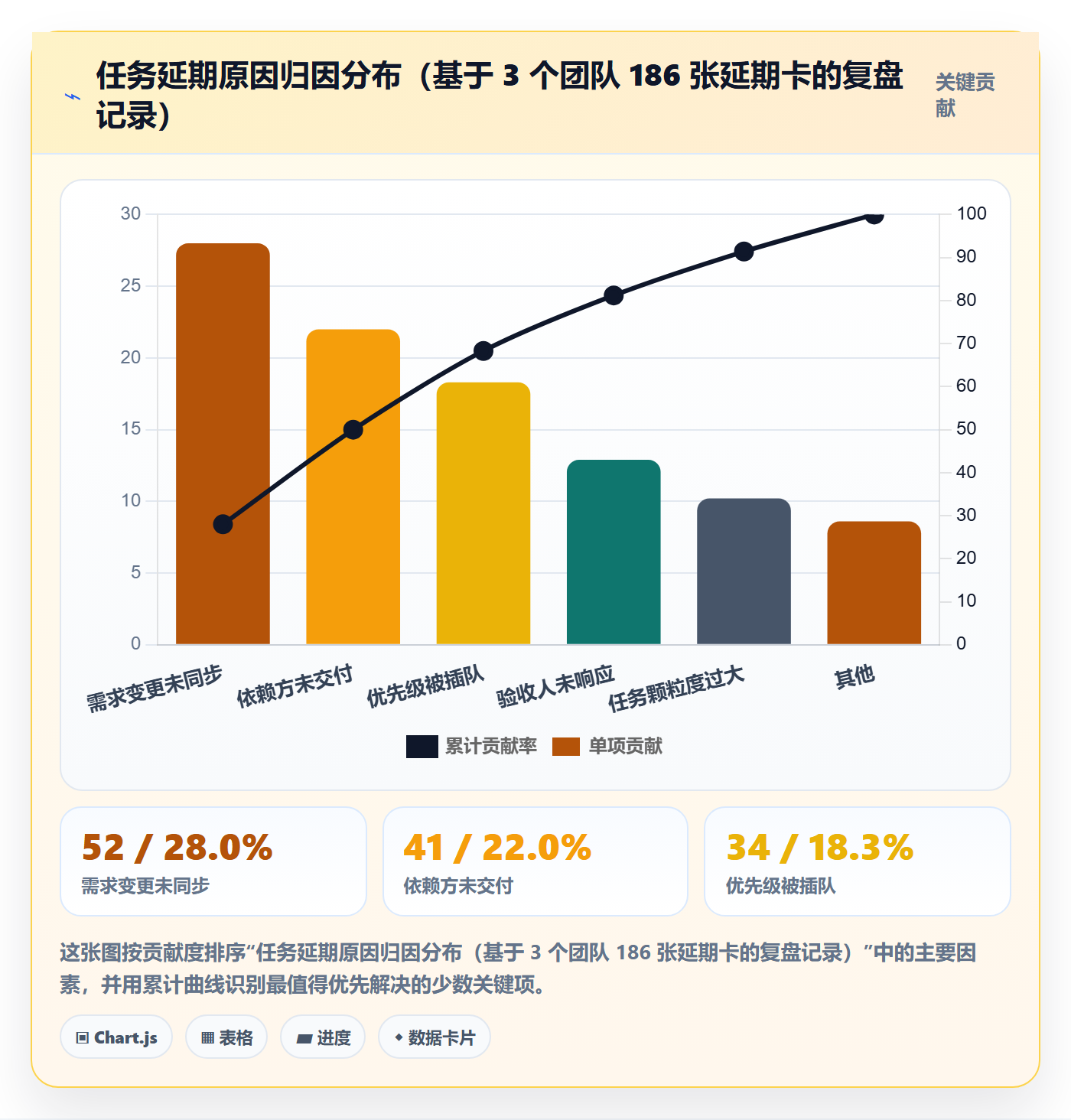 执行人最佳实践:产品经理任务管理流程优化,常见问题