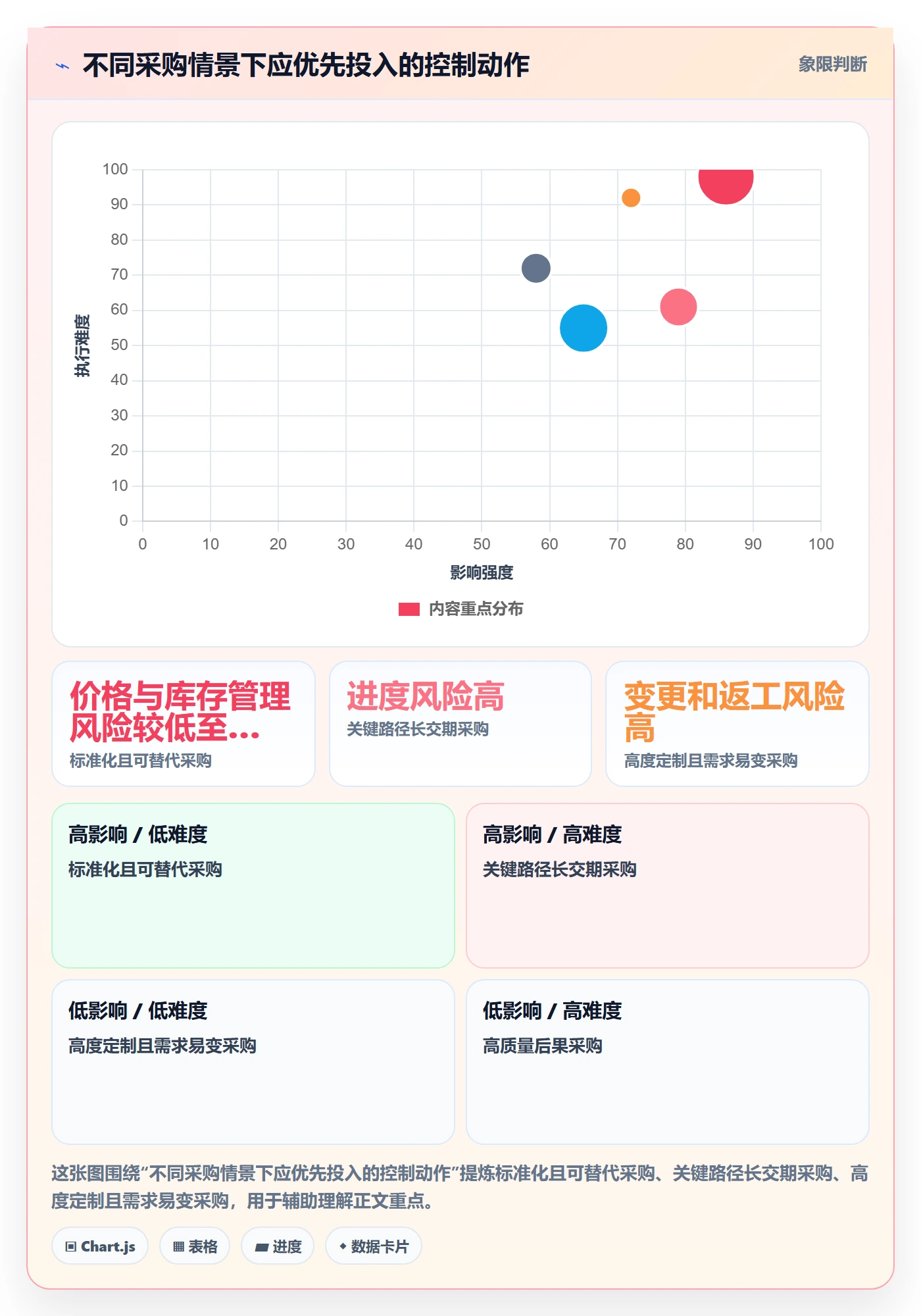 采购成本怎么做？项目负责人最佳实践：成本管理从0到1