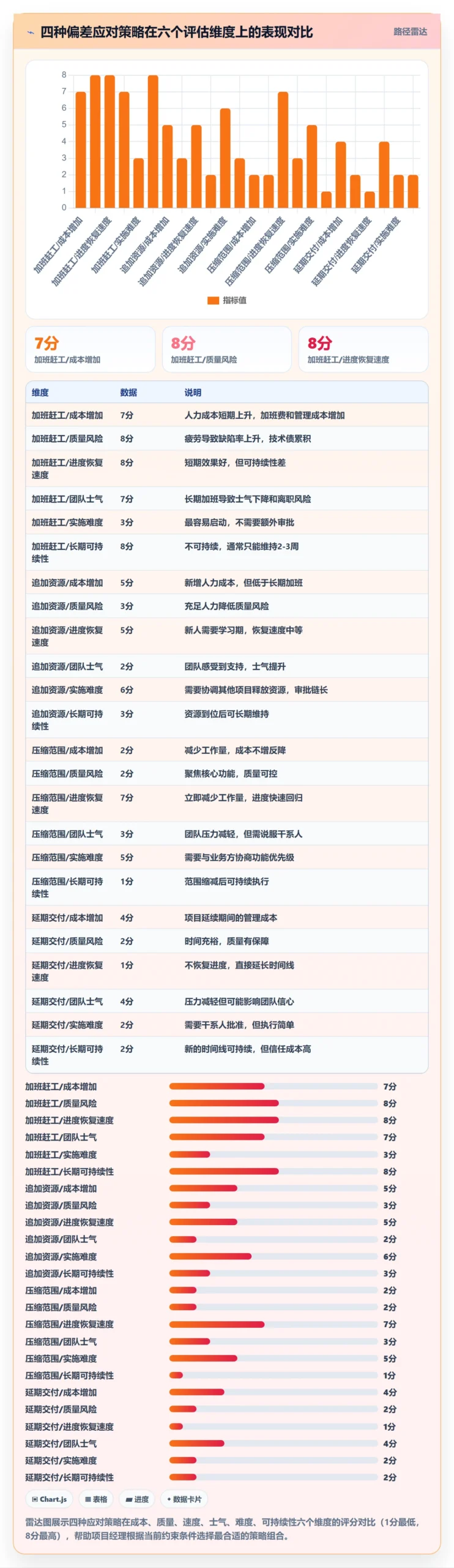 进度管理如何做好实际进度?项目成员风险控制与操作步骤